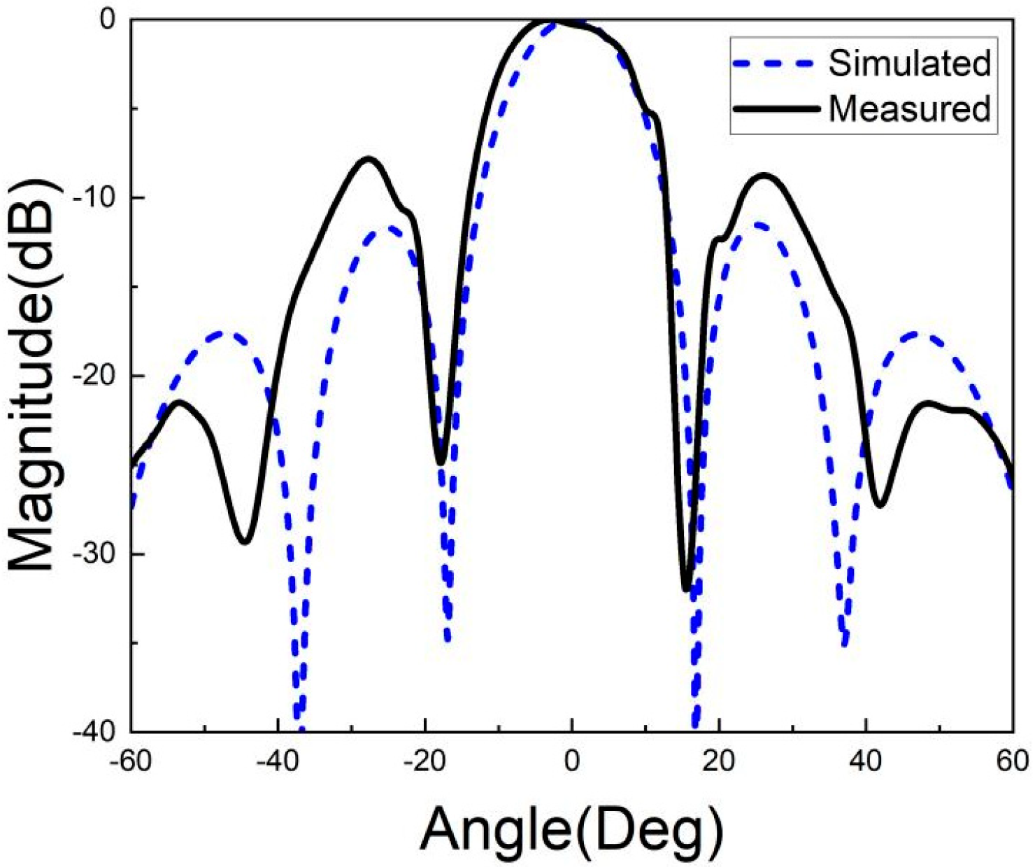 Micromachines 15 00669 g031