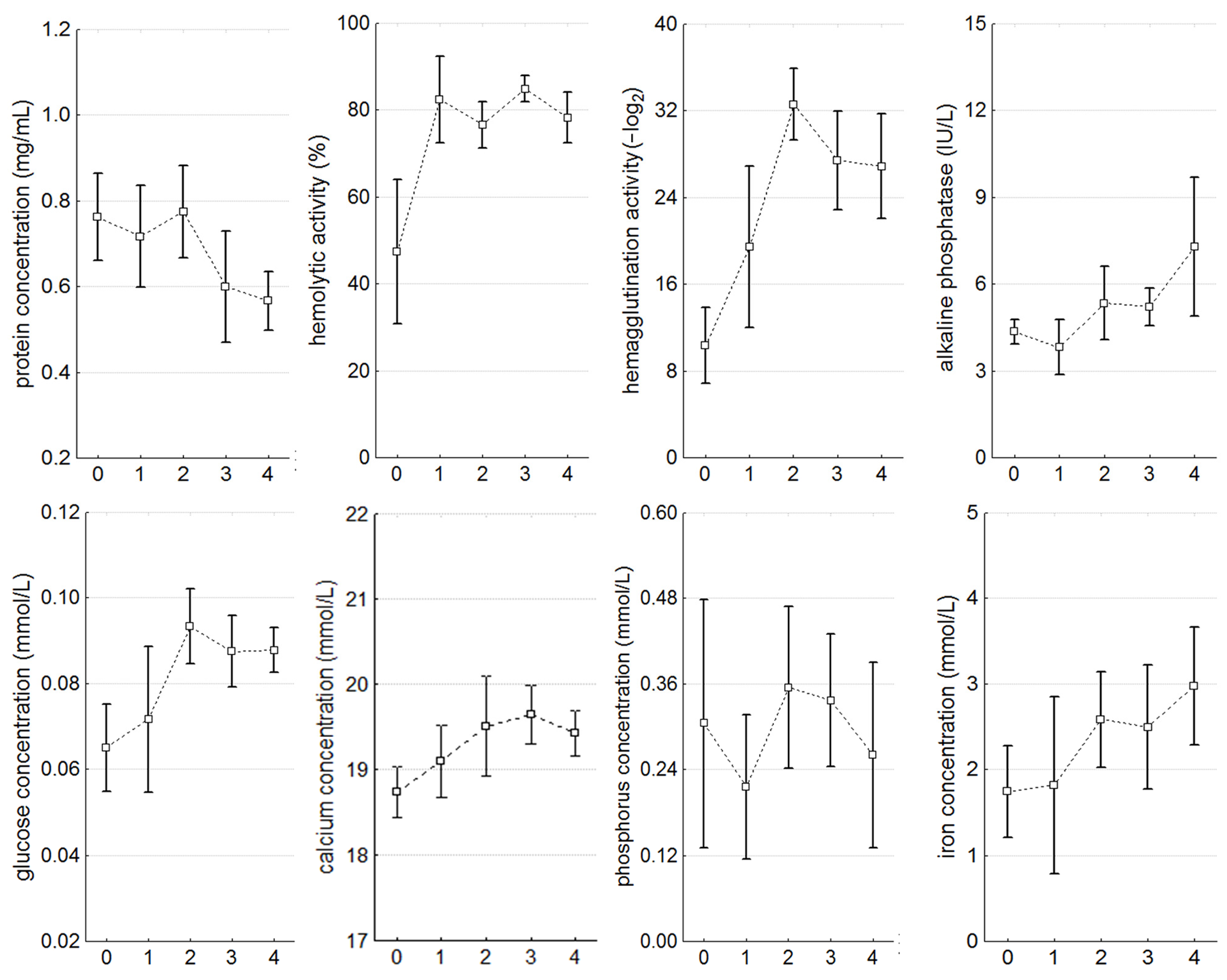 Microorganisms 12 00997 g004