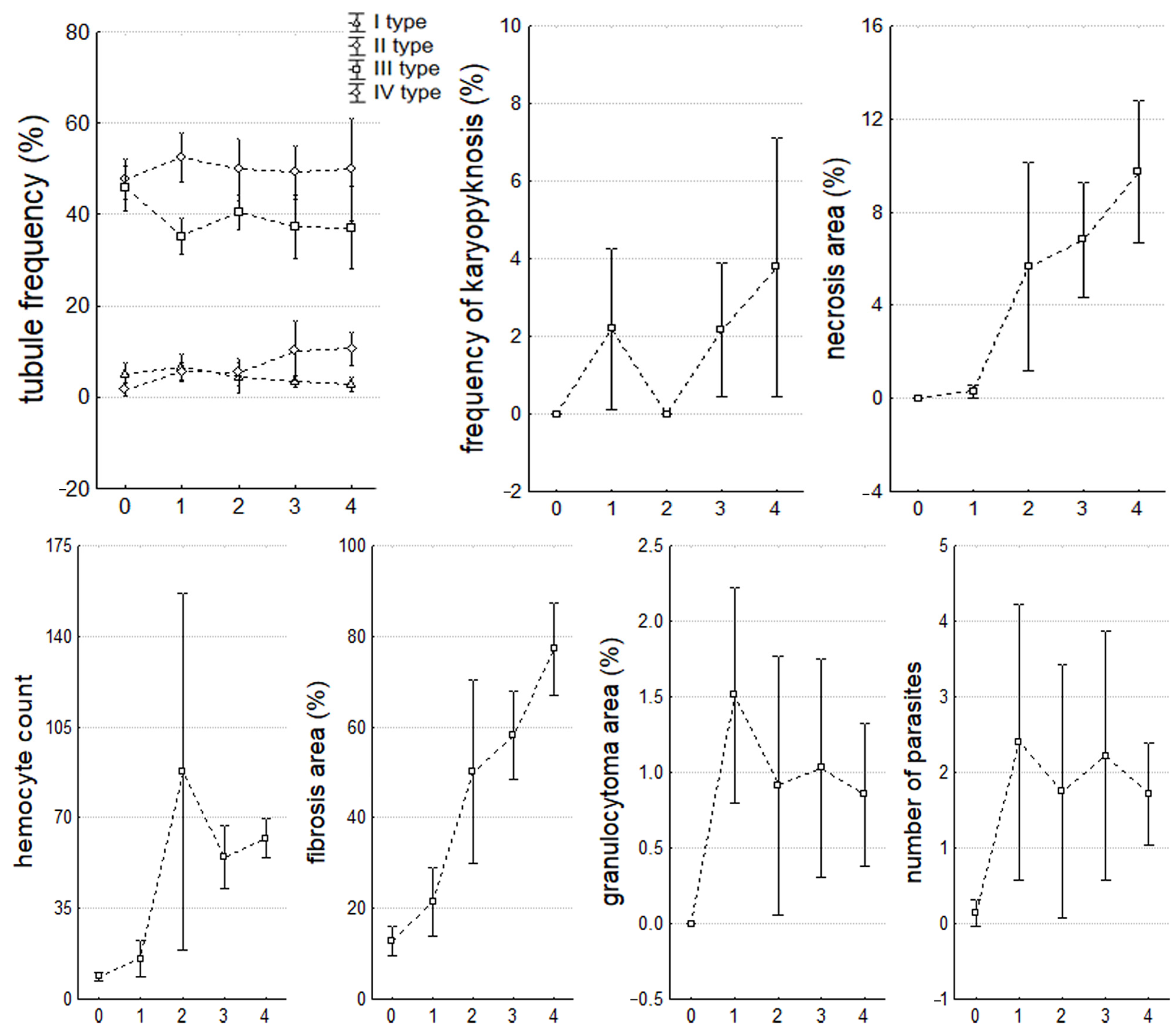 Microorganisms 12 00997 g007
