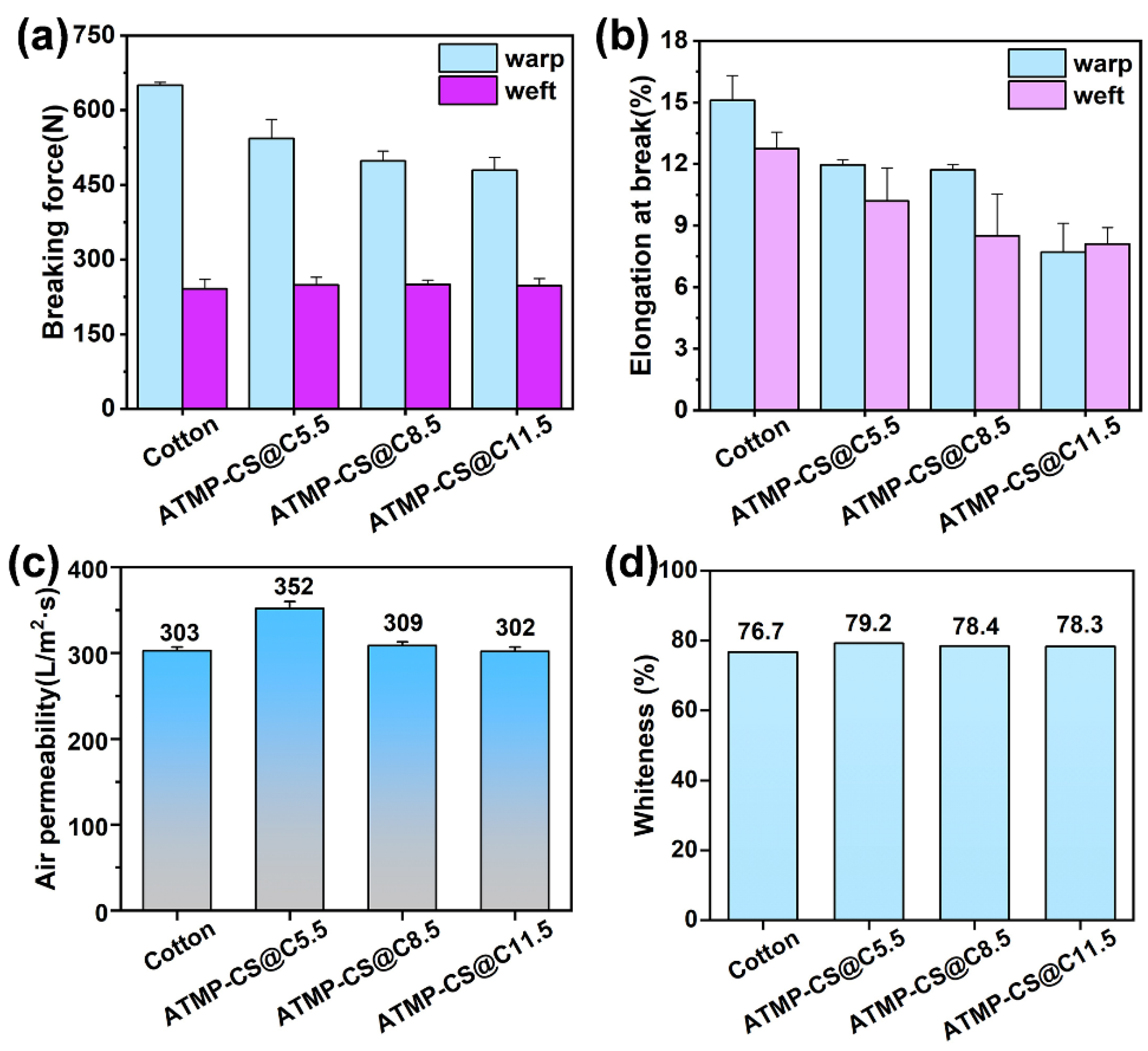 Polymers 16 01409 g011