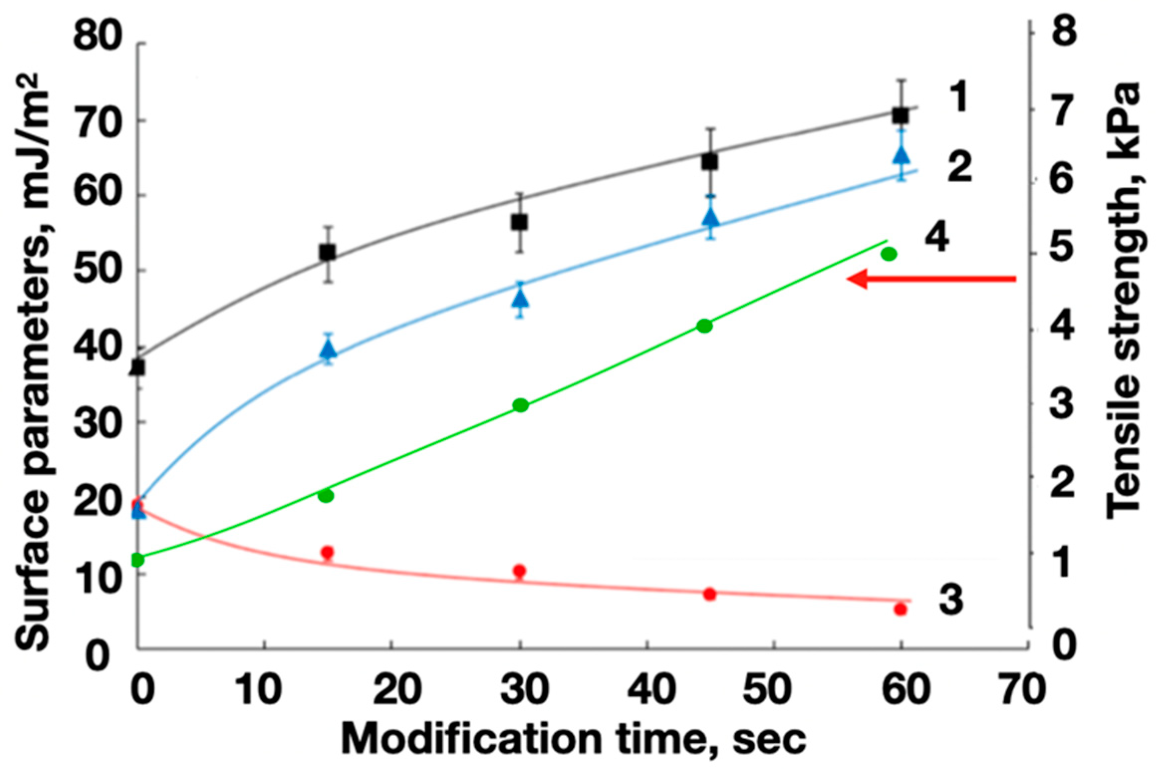 Polymers 16 01423 g013