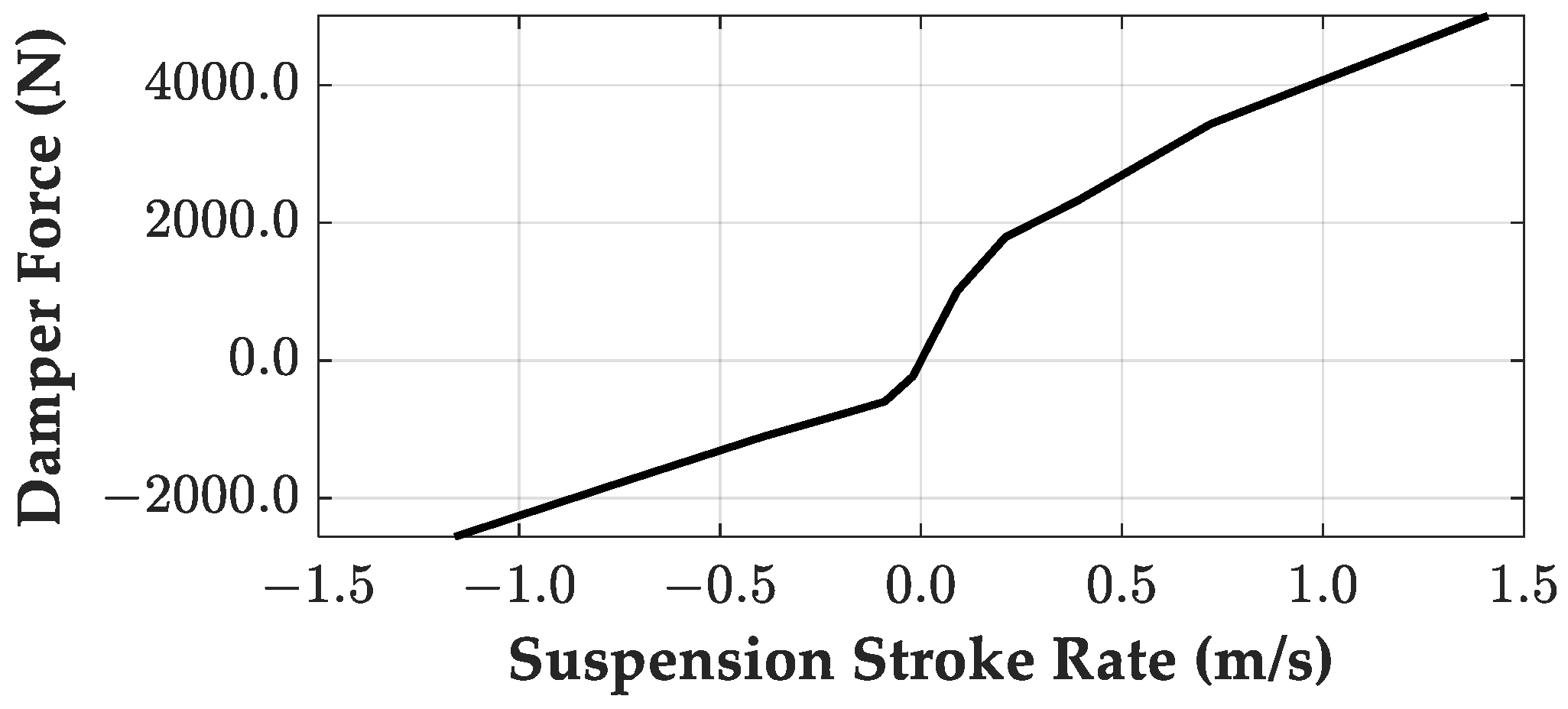 Processes 12 00968 g007