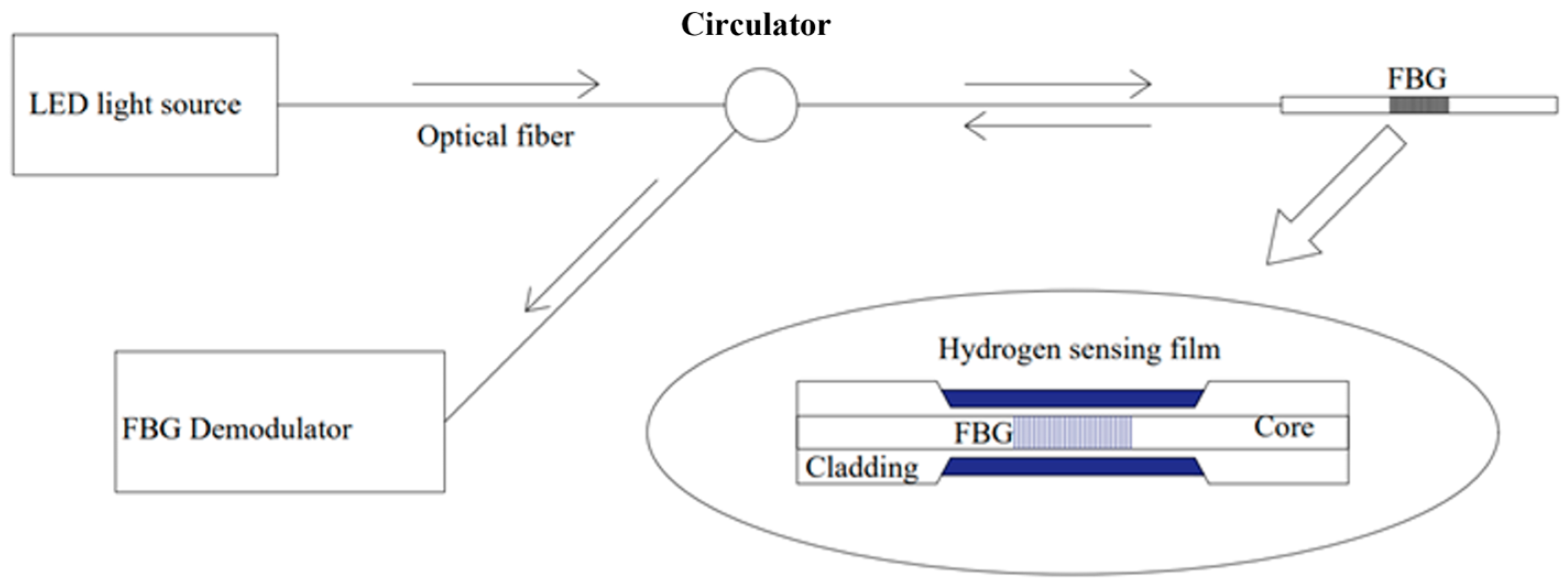 Sensors 24 03146 g003