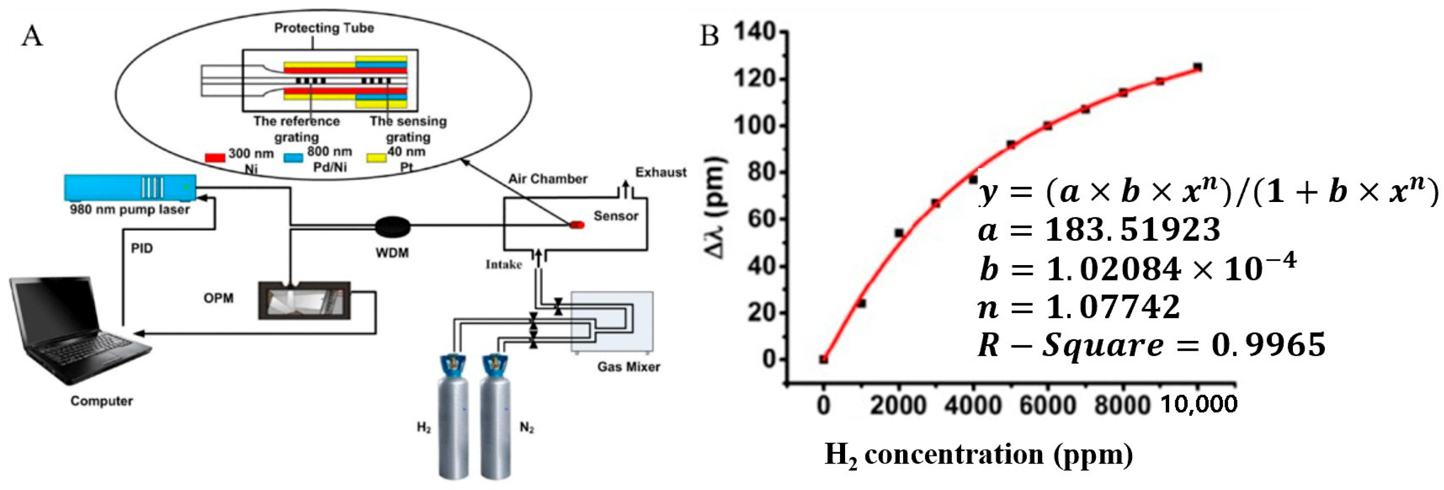 Sensors 24 03146 g016