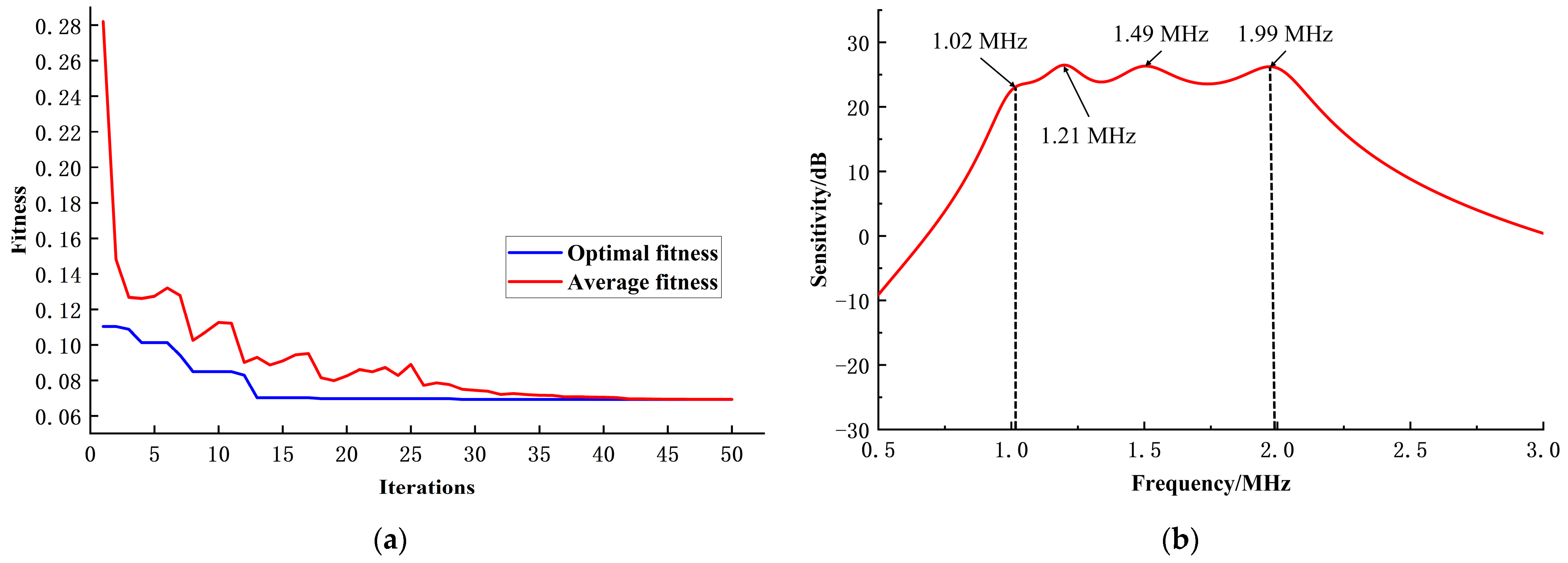 Sensors 24 03155 g008