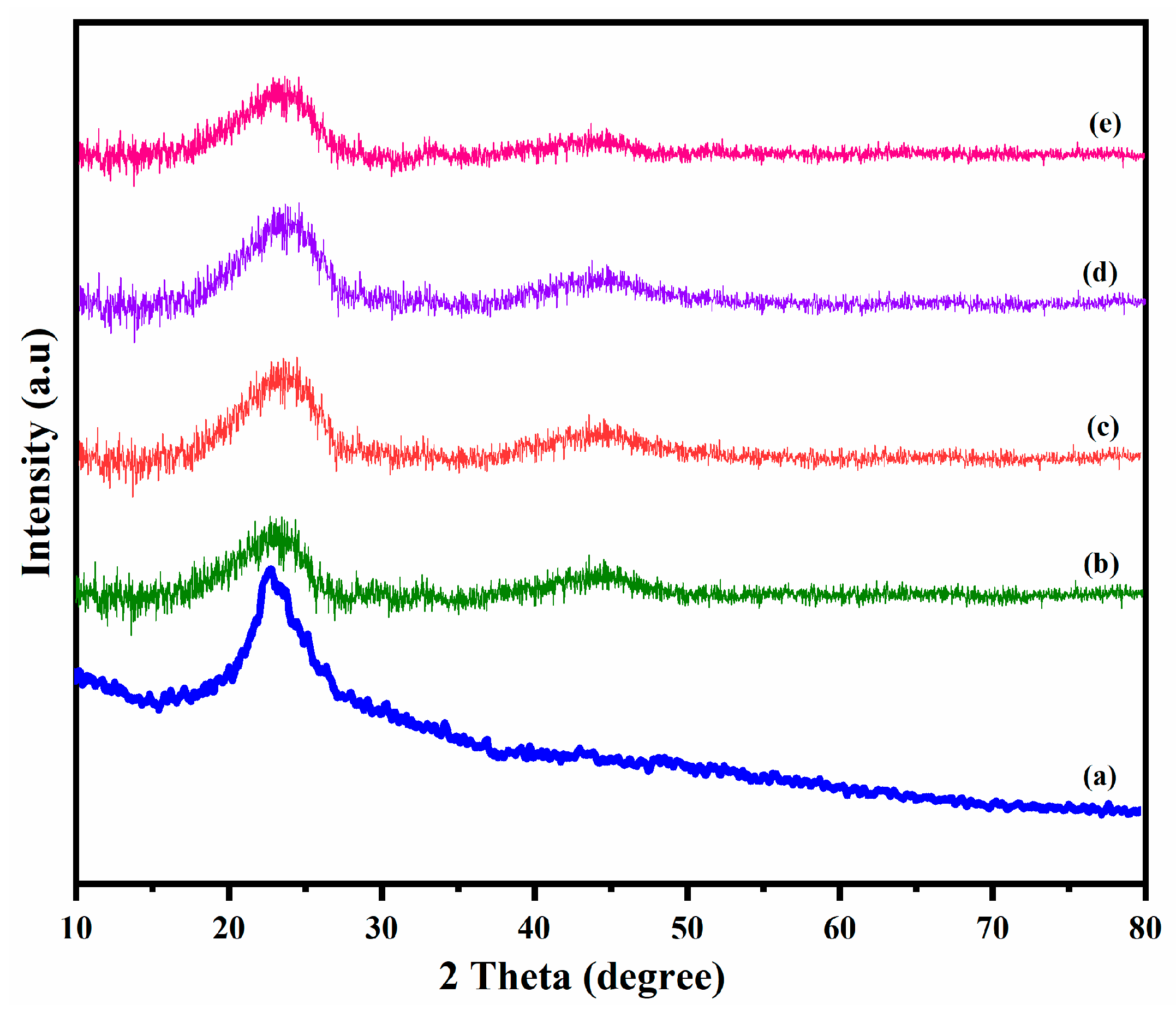 Sustainability 16 03991 g005