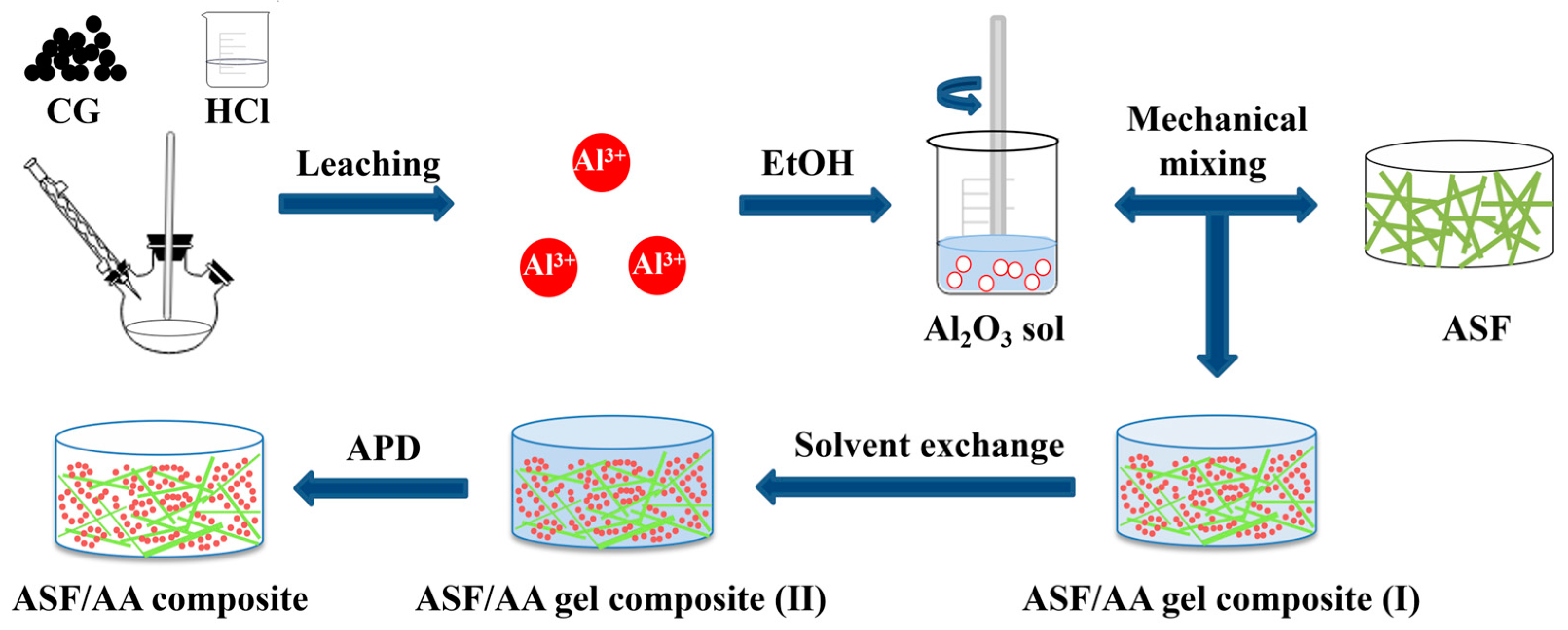 Sustainability 16 04032 g001