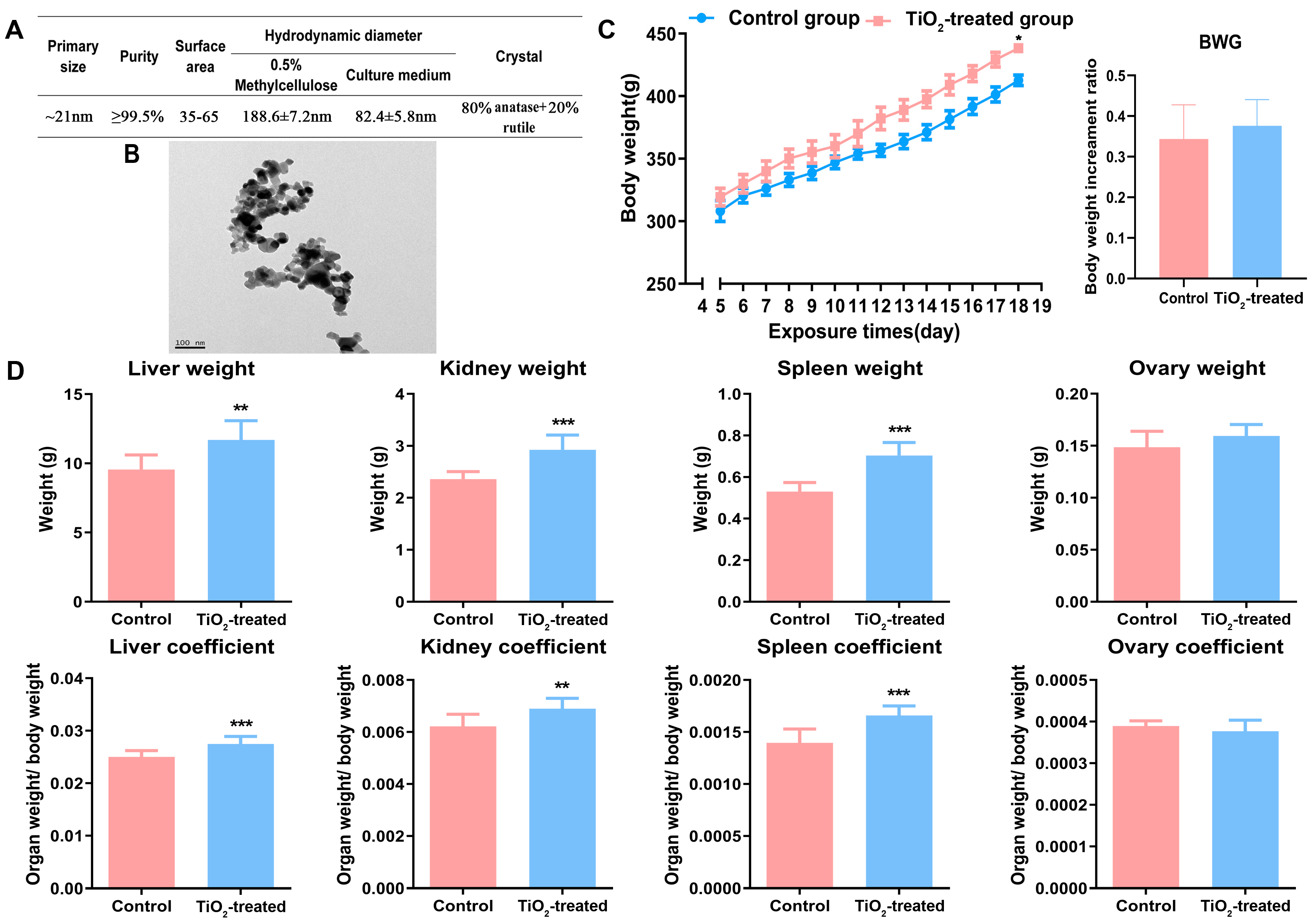 Toxics 12 00367 g001