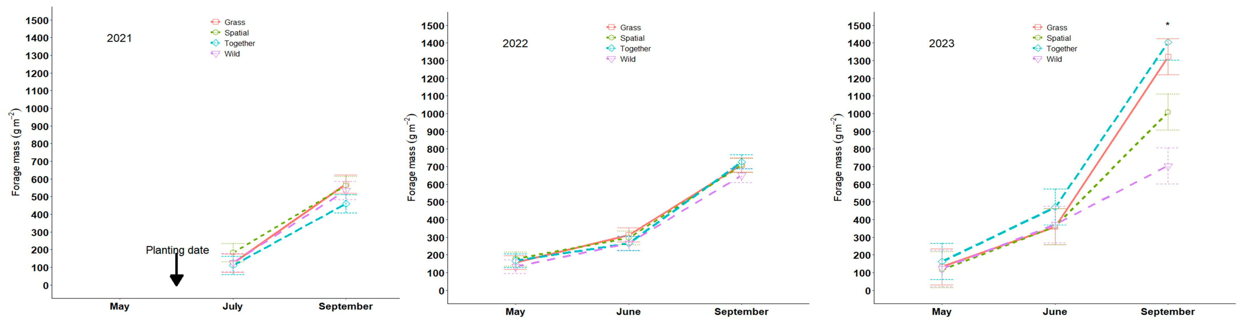 Agronomy 14 01041 g001