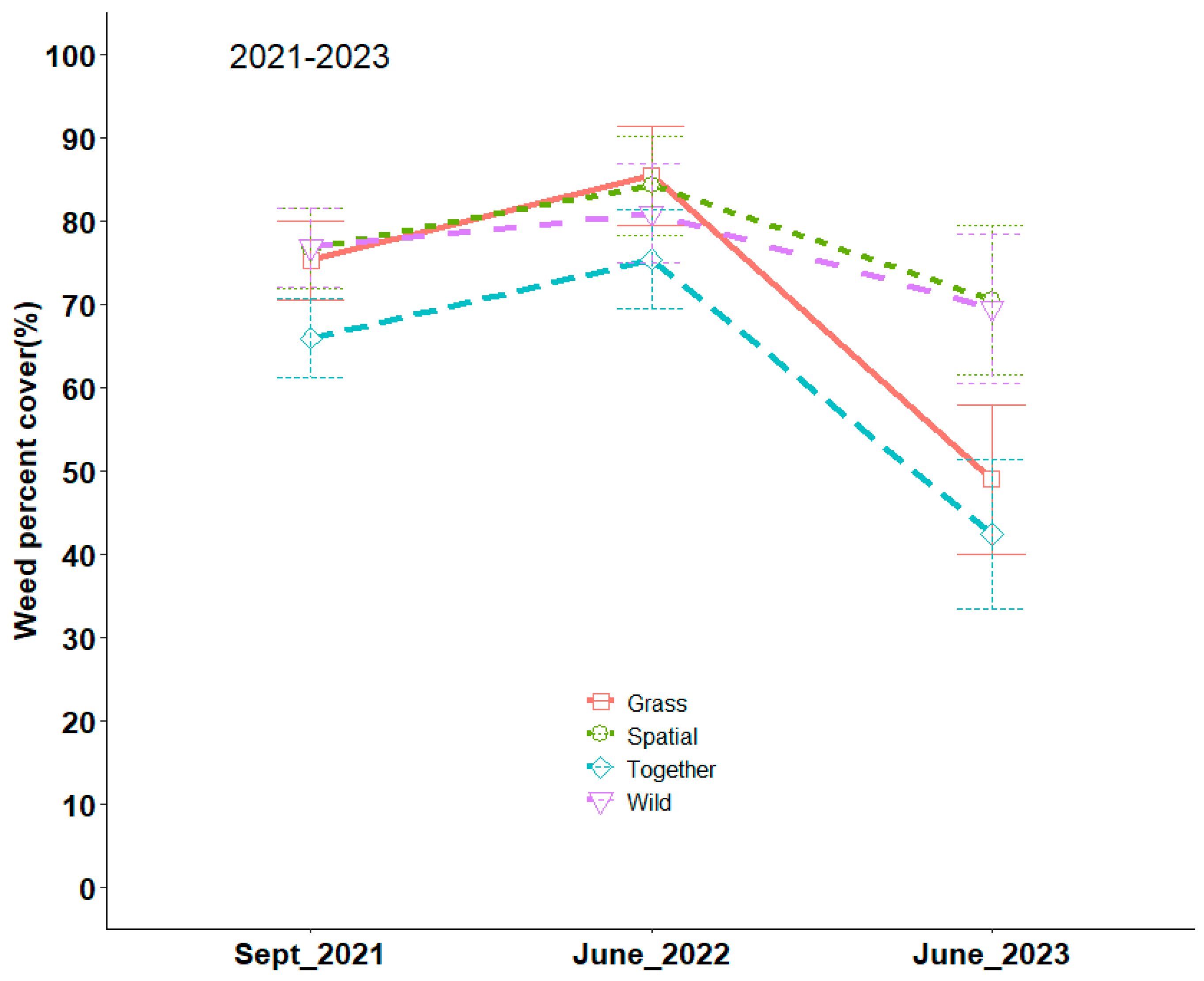 Agronomy 14 01041 g003