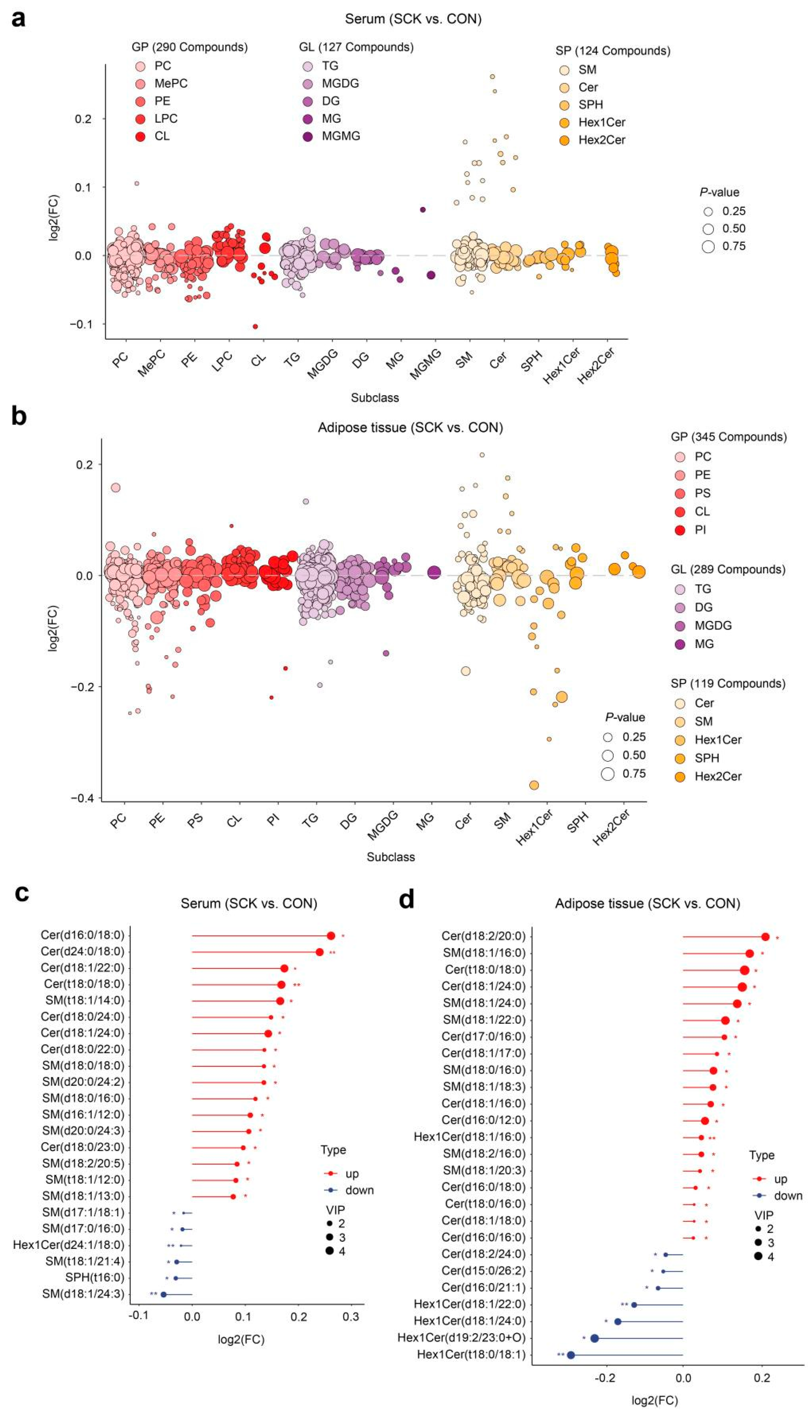 Antioxidants 13 00614 g007