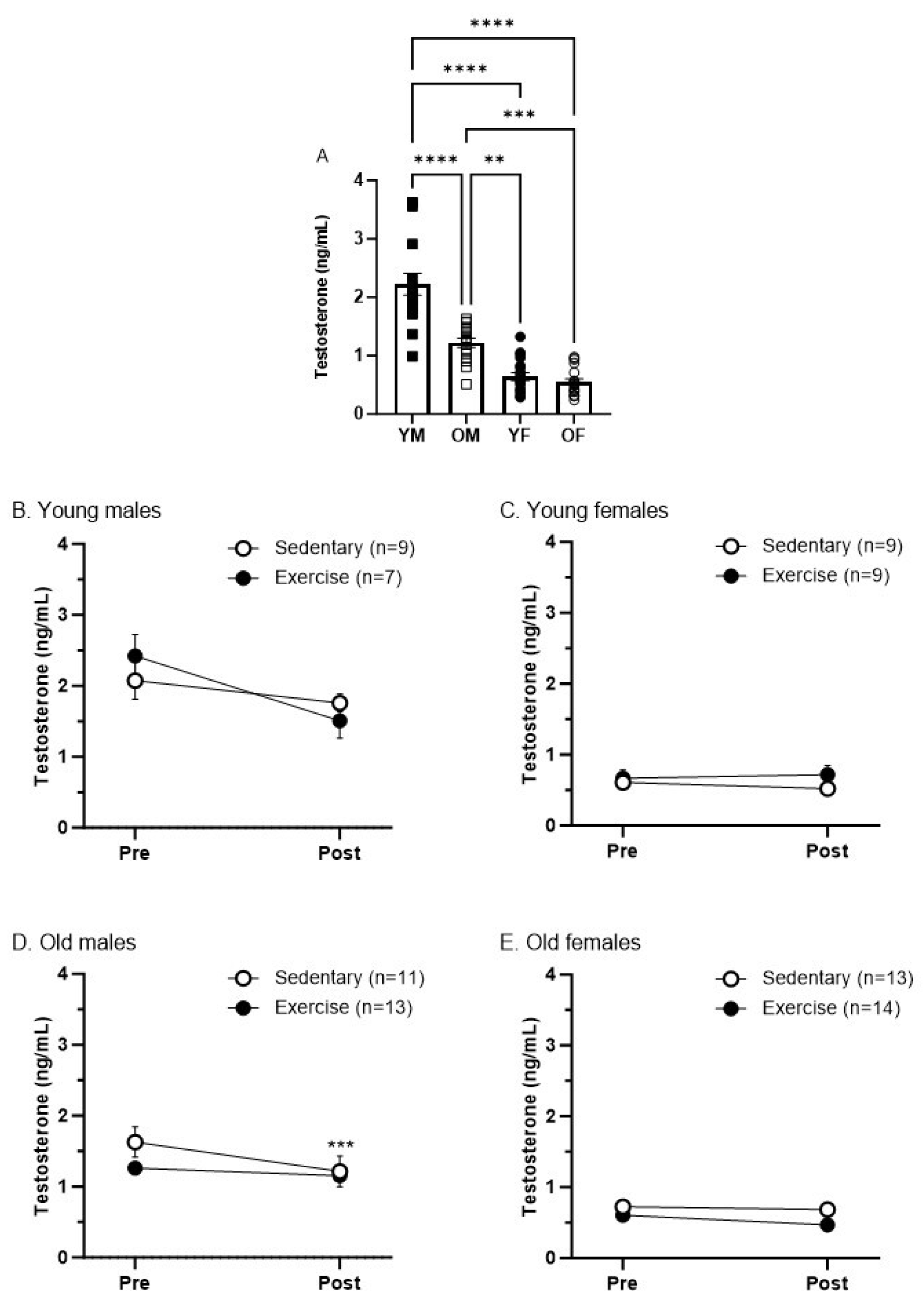 Biomedicines 12 01122 g005