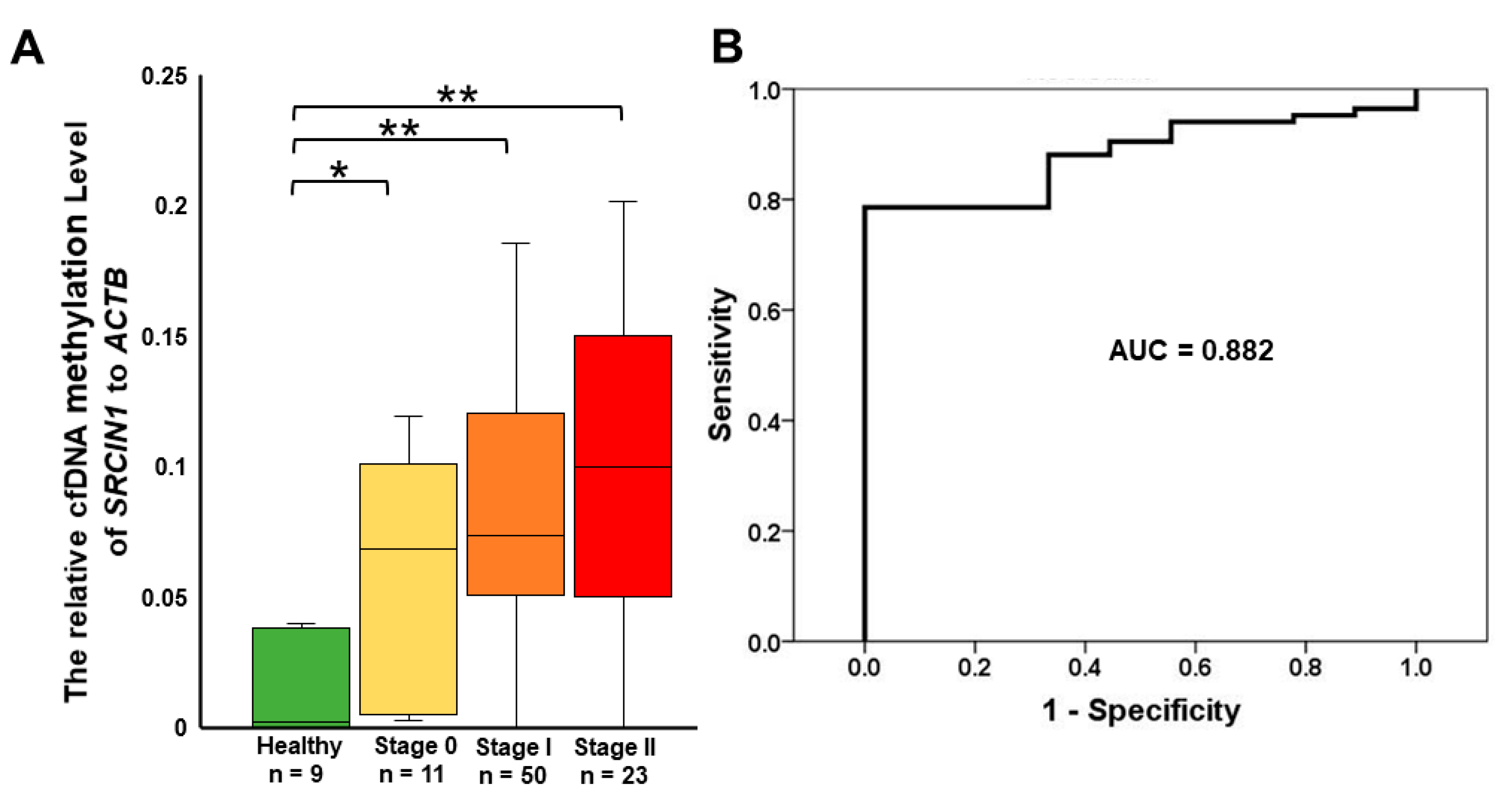 Biomolecules 14 00571 g004