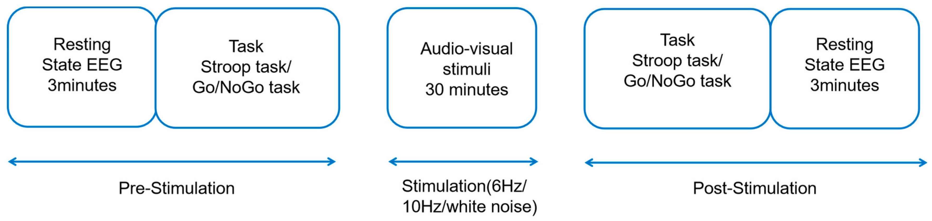 Brainsci 14 00506 g001