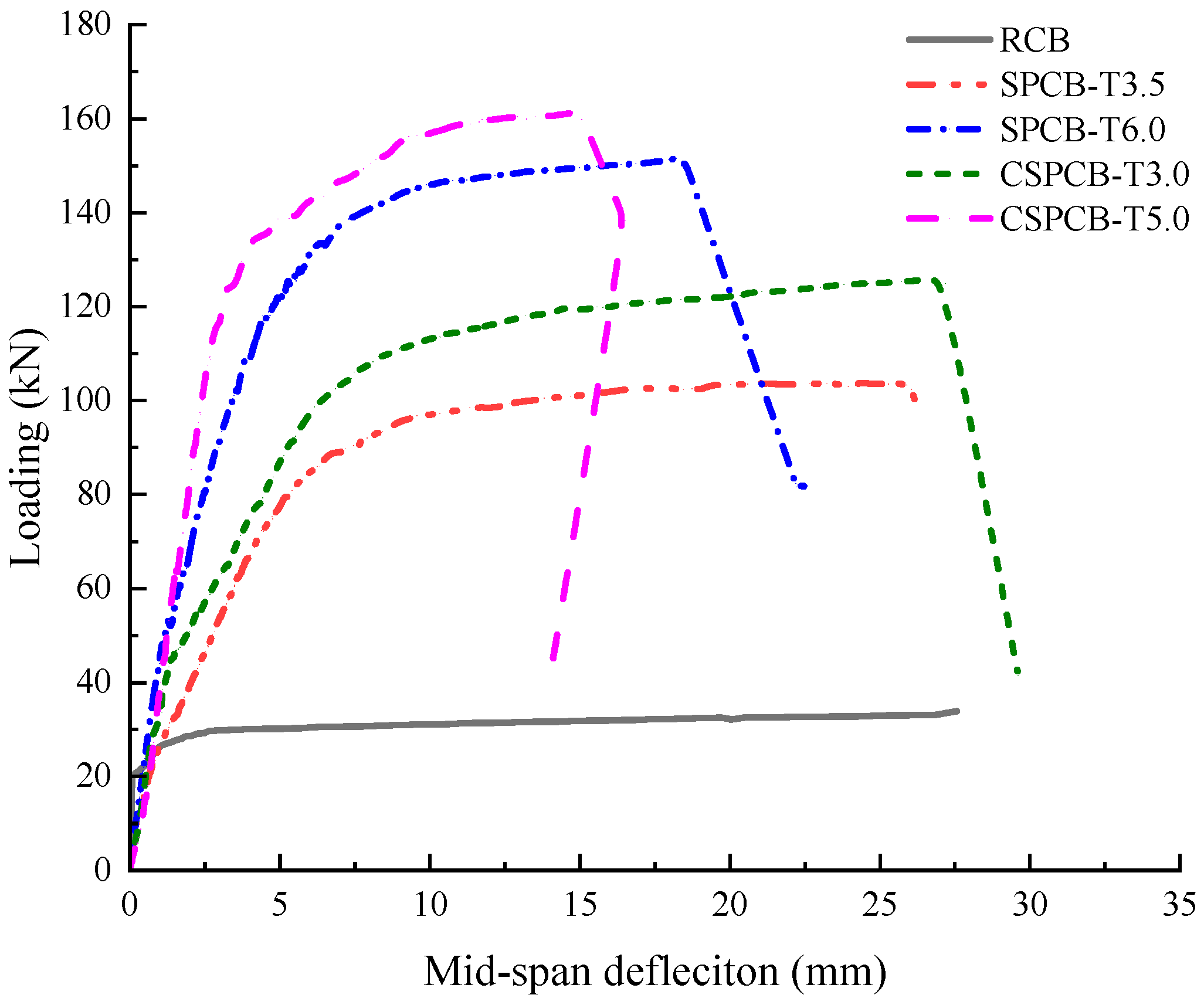 Buildings 14 01398 g006
