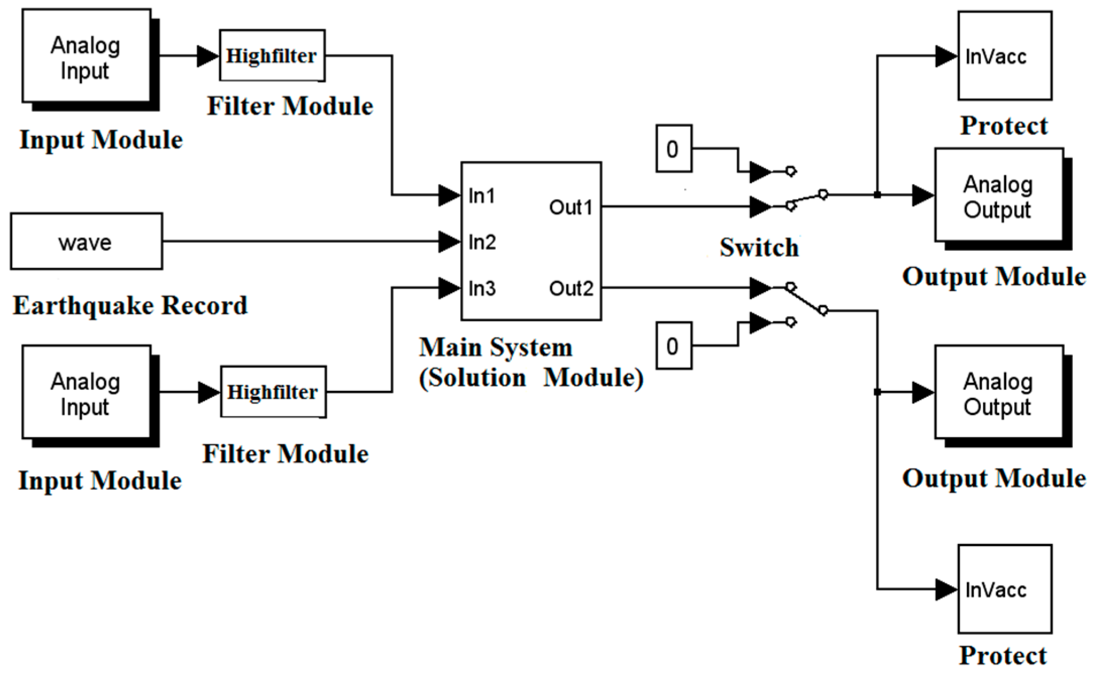Buildings 14 01432 g004
