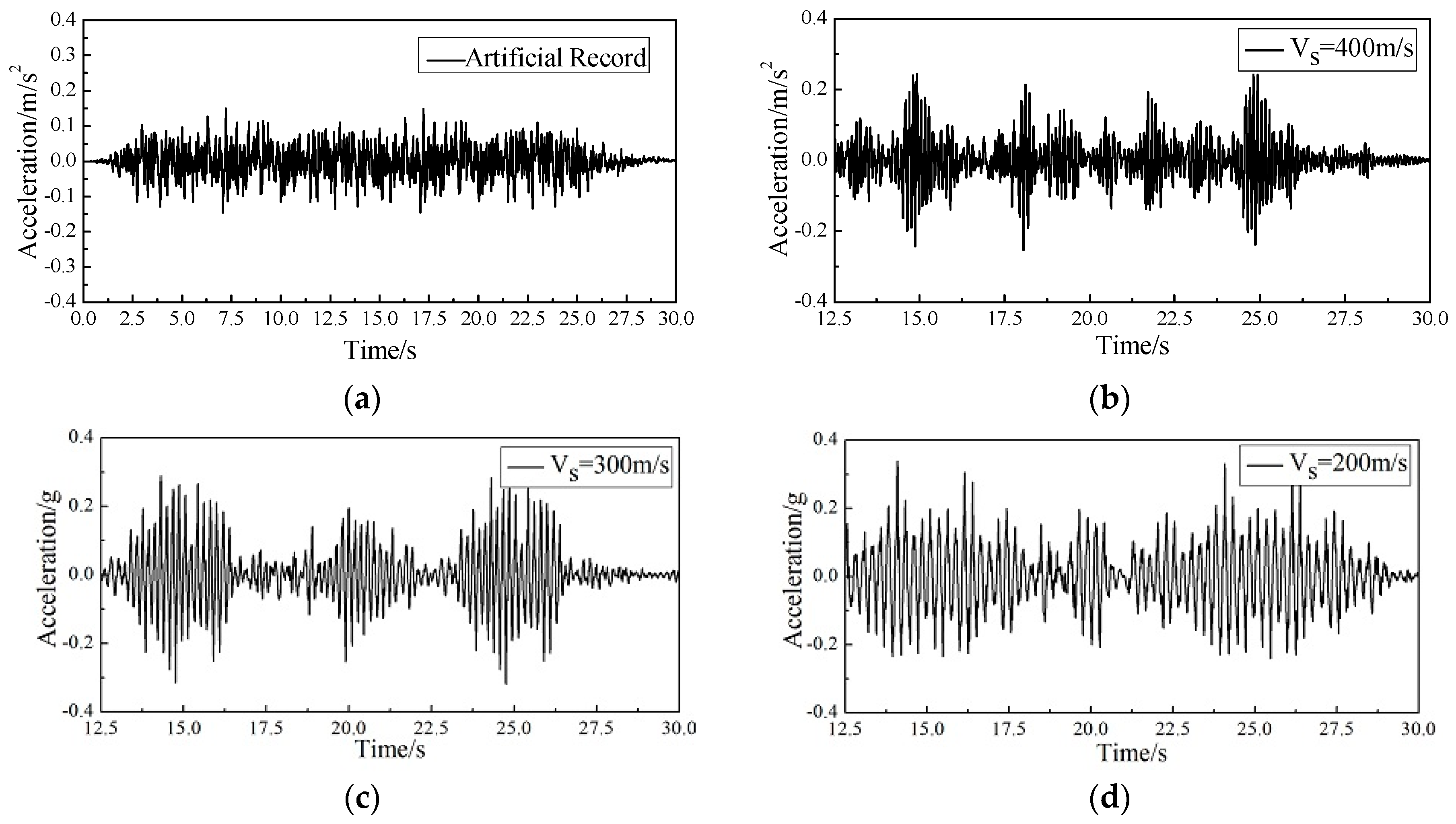 Buildings 14 01432 g011a