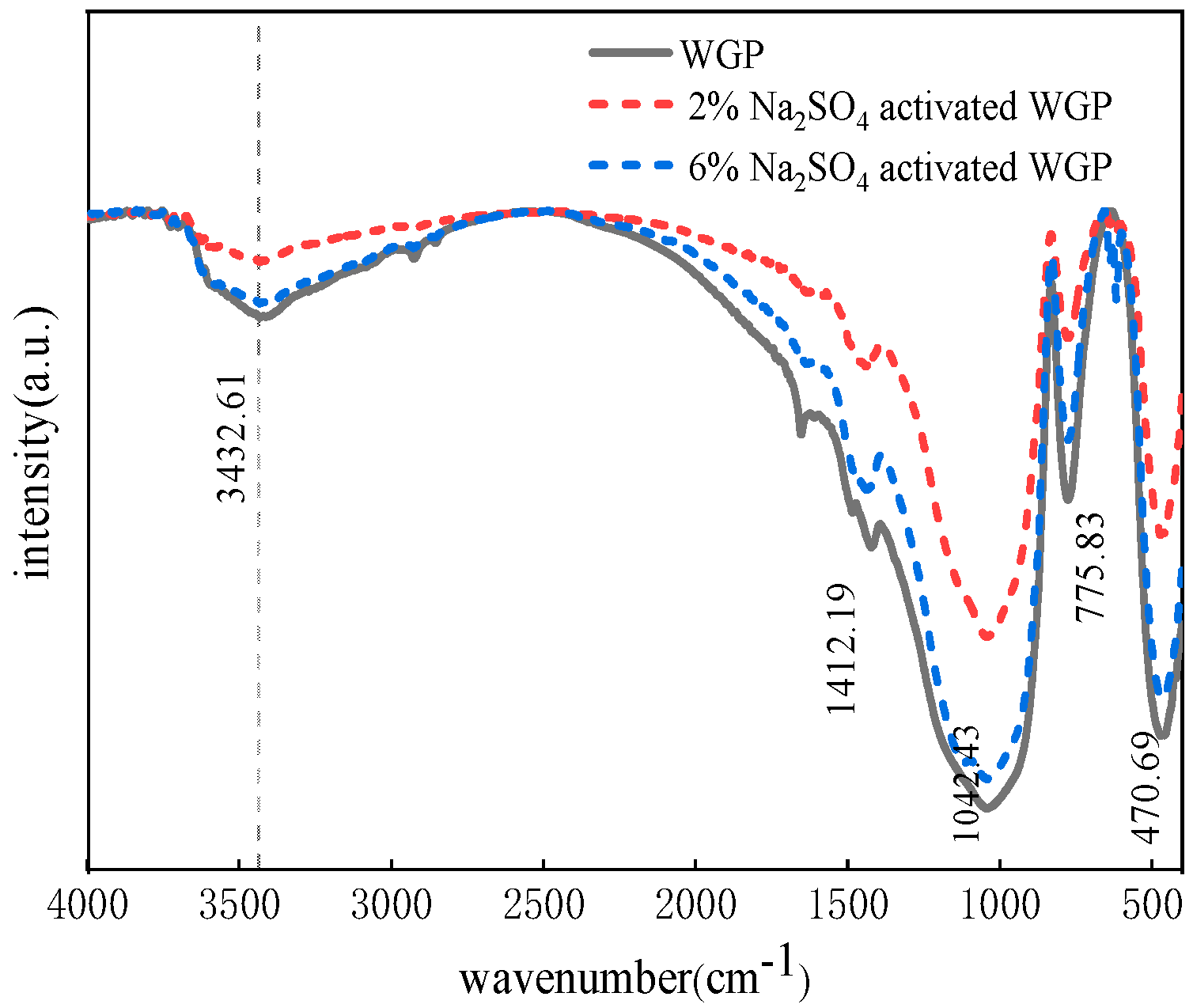 Buildings 14 01443 g018