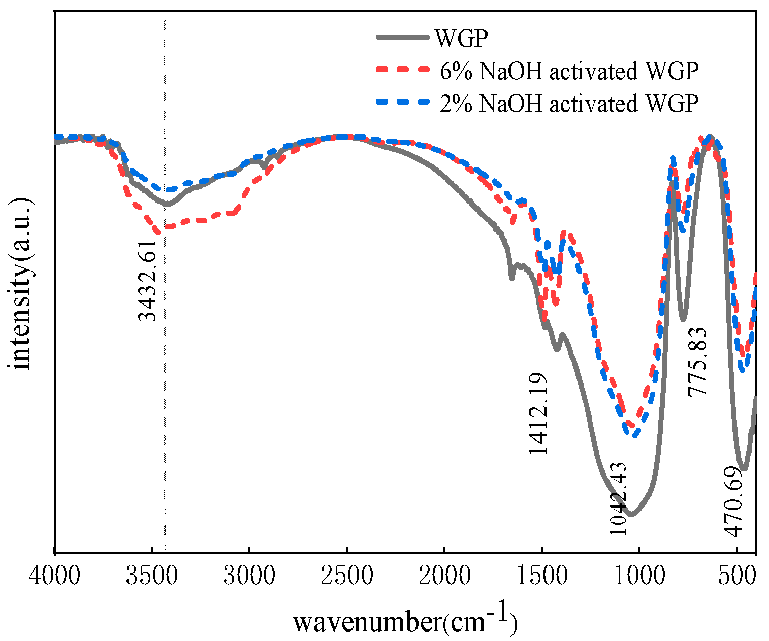 Buildings 14 01443 g019