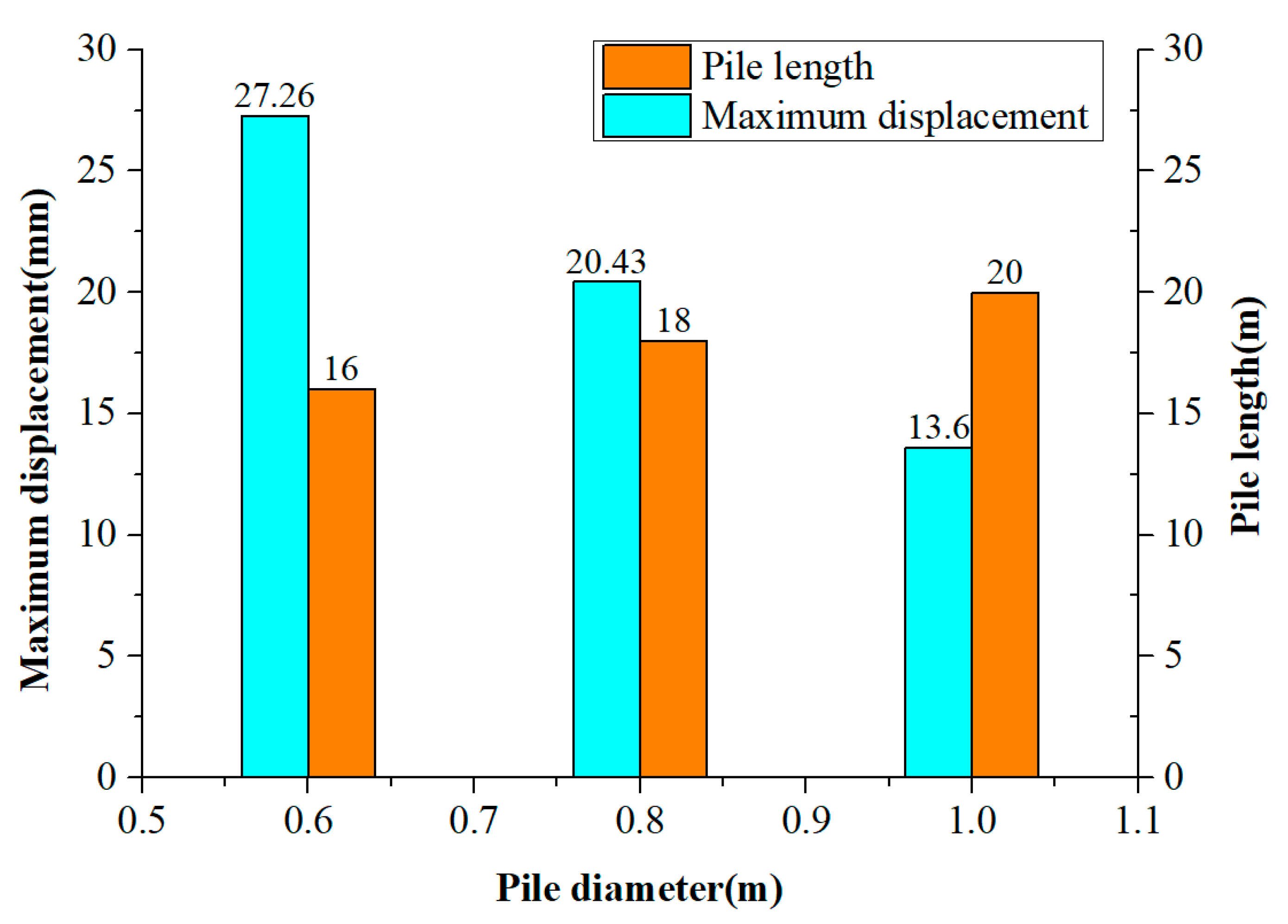 Buildings 14 01459 g012