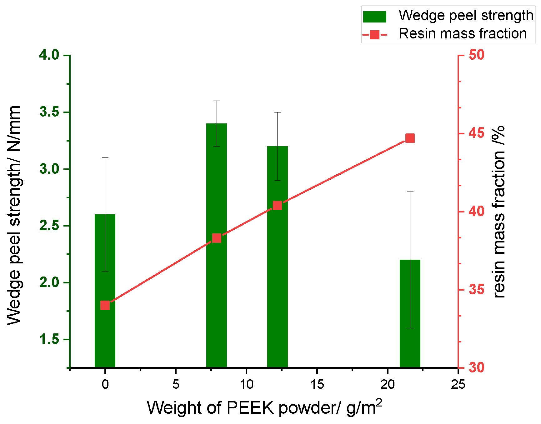 Coatings 14 00635 g008