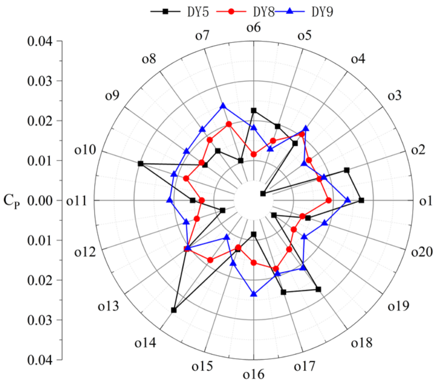 Energies 17 02416 g010