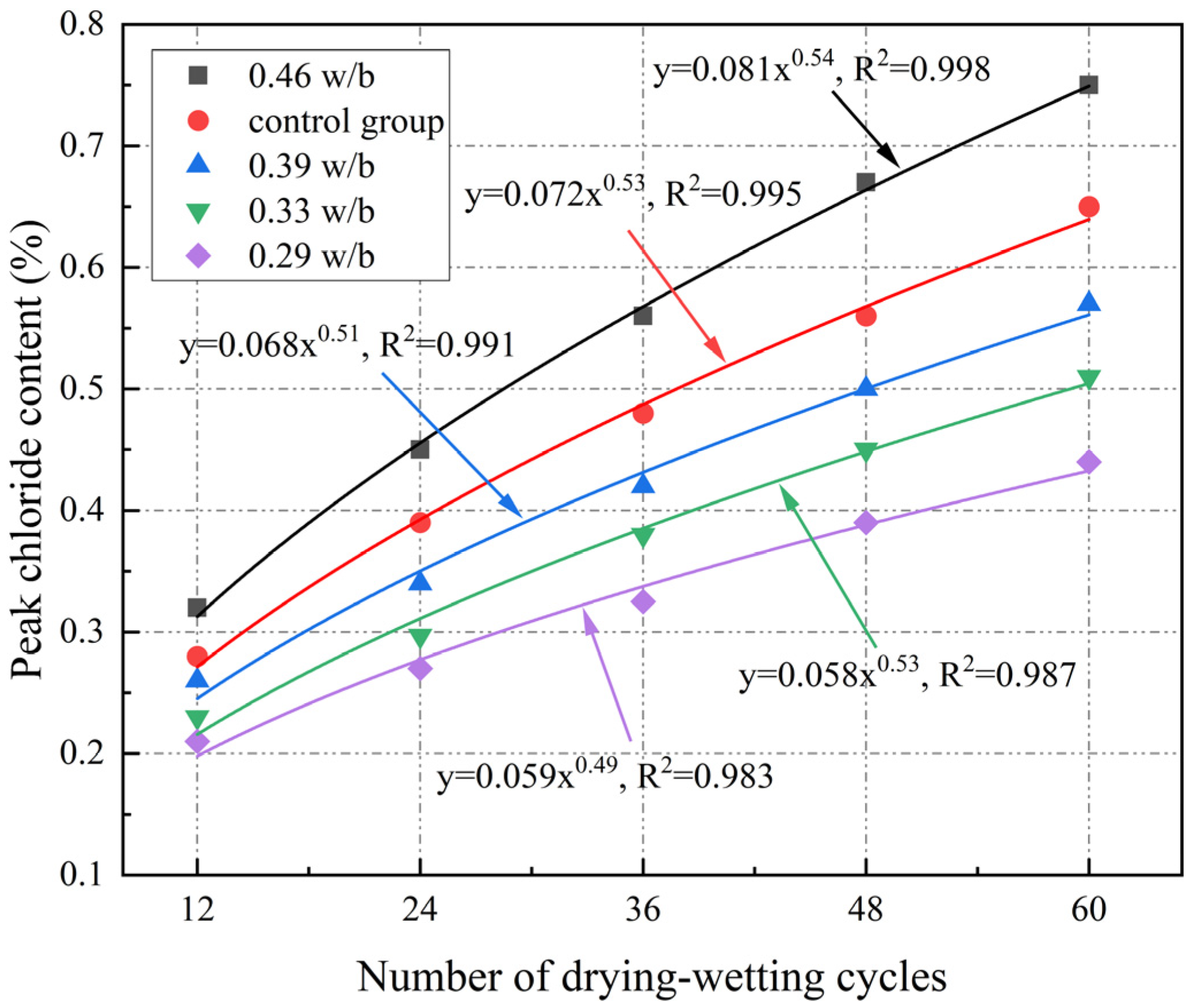 Materials 17 02263 g009