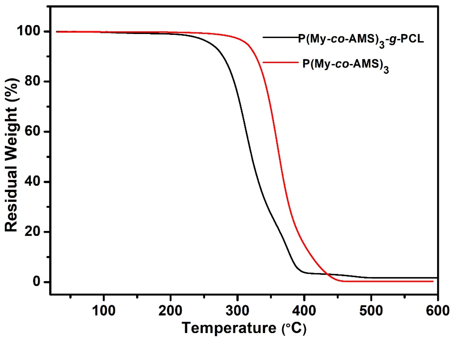 Molecules 29 02363 g011