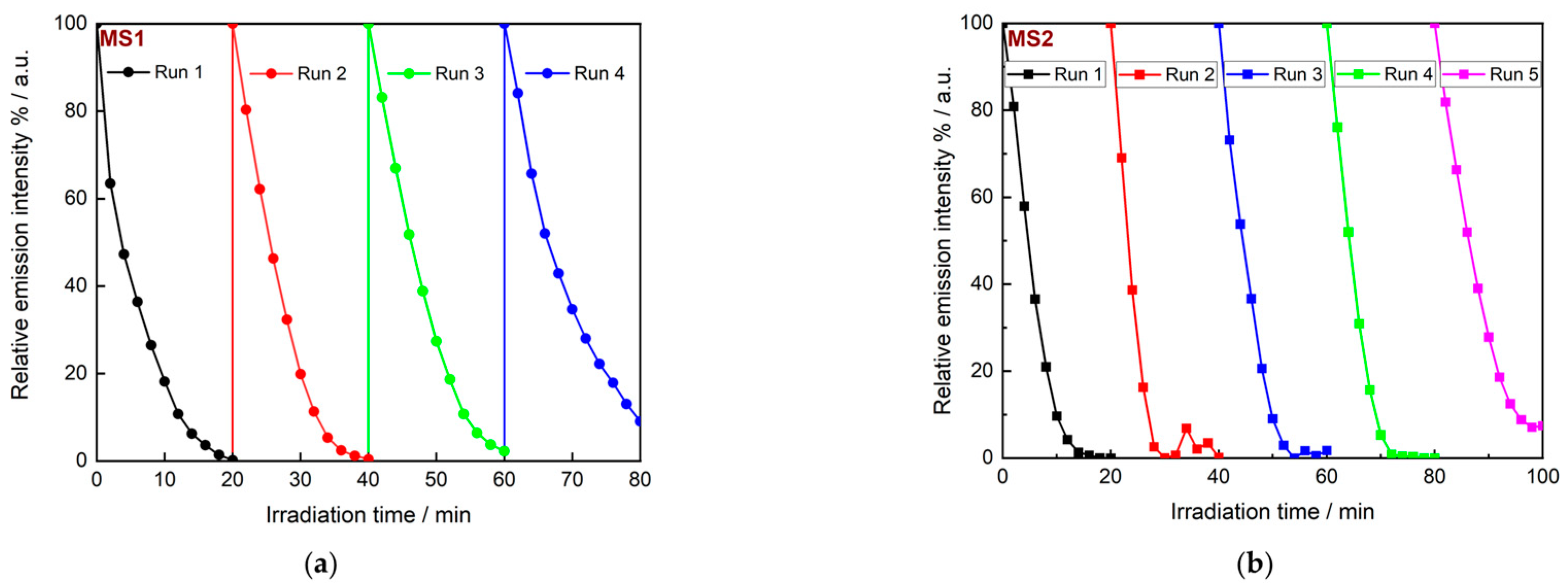 Nanomaterials 14 00849 g008