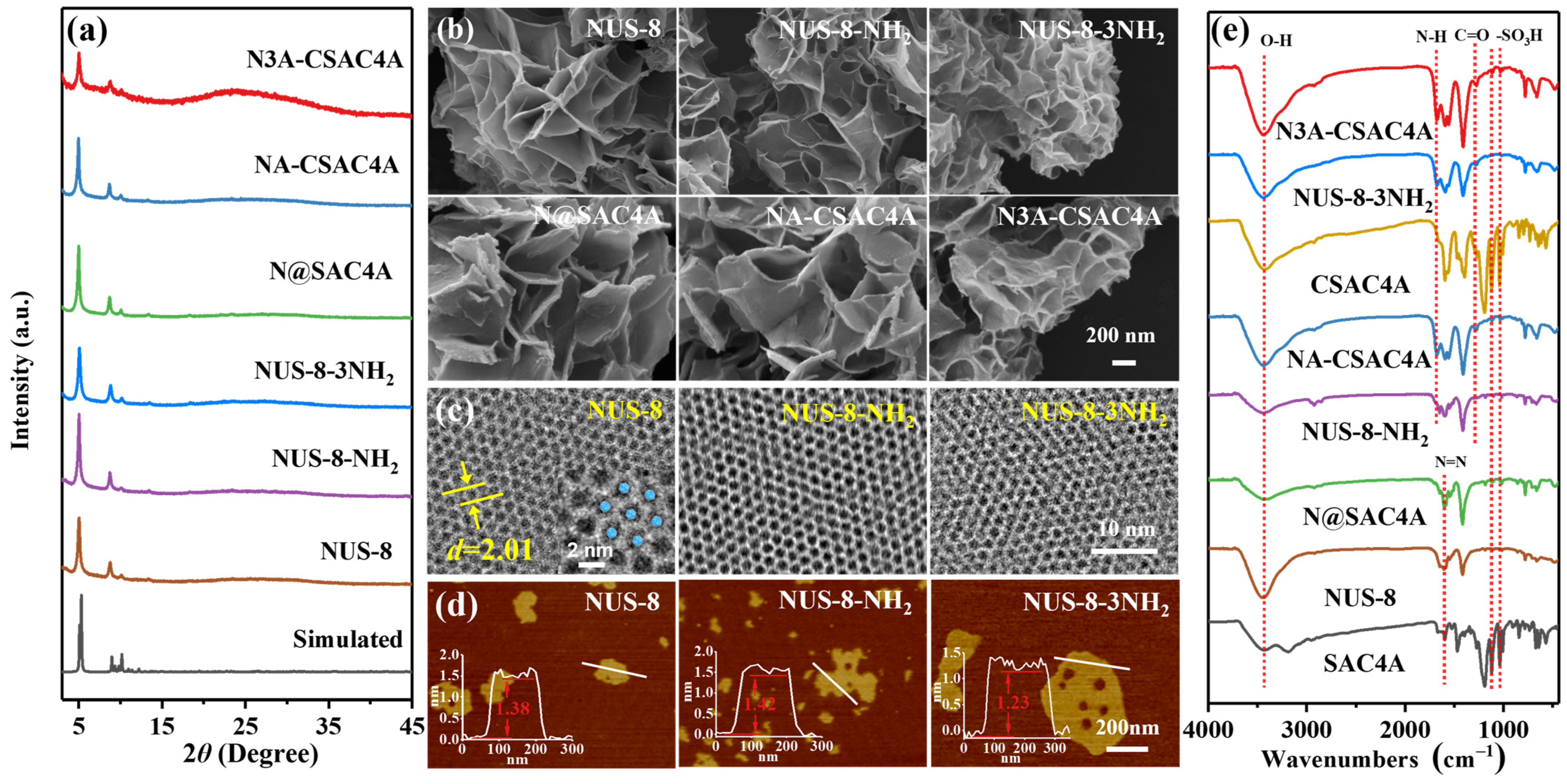 Nanomaterials 14 00864 g001
