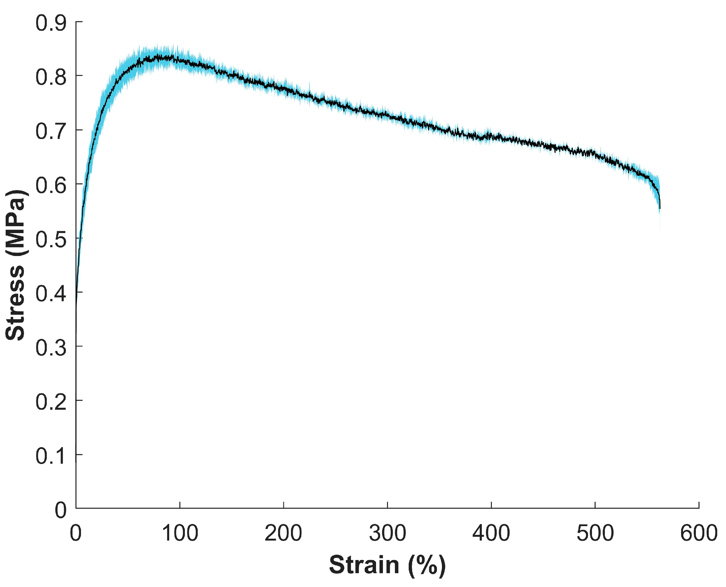Sensors 24 03136 g004