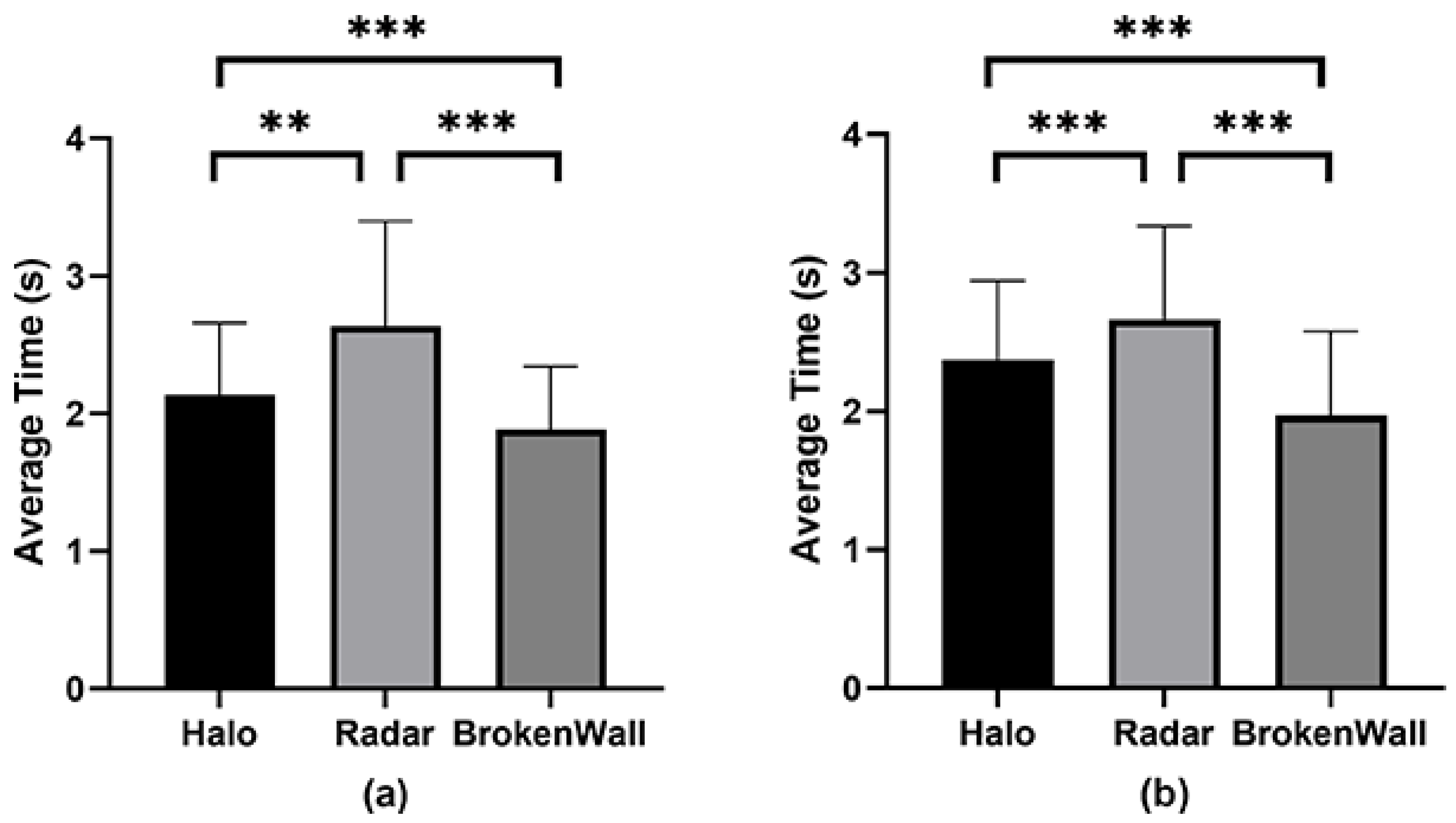 Sensors 24 03187 g005