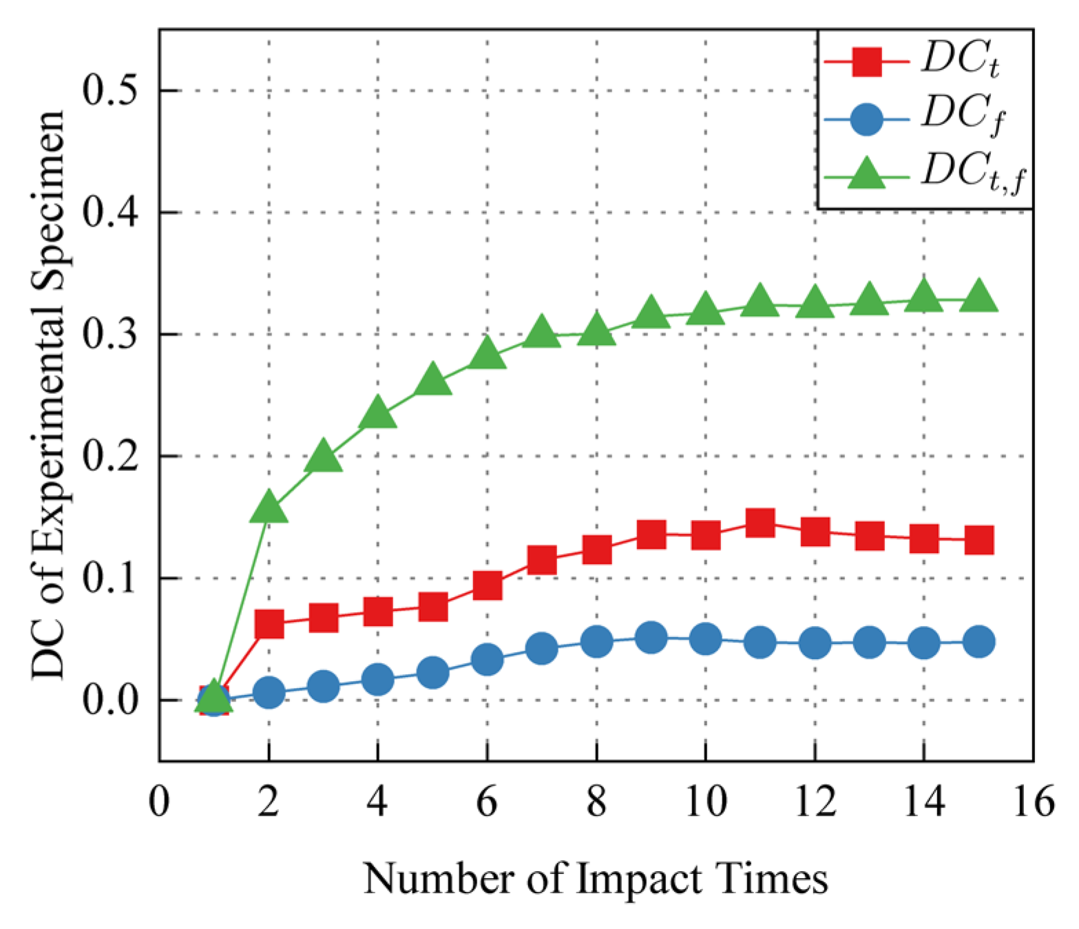 Sensors 24 03201 g009
