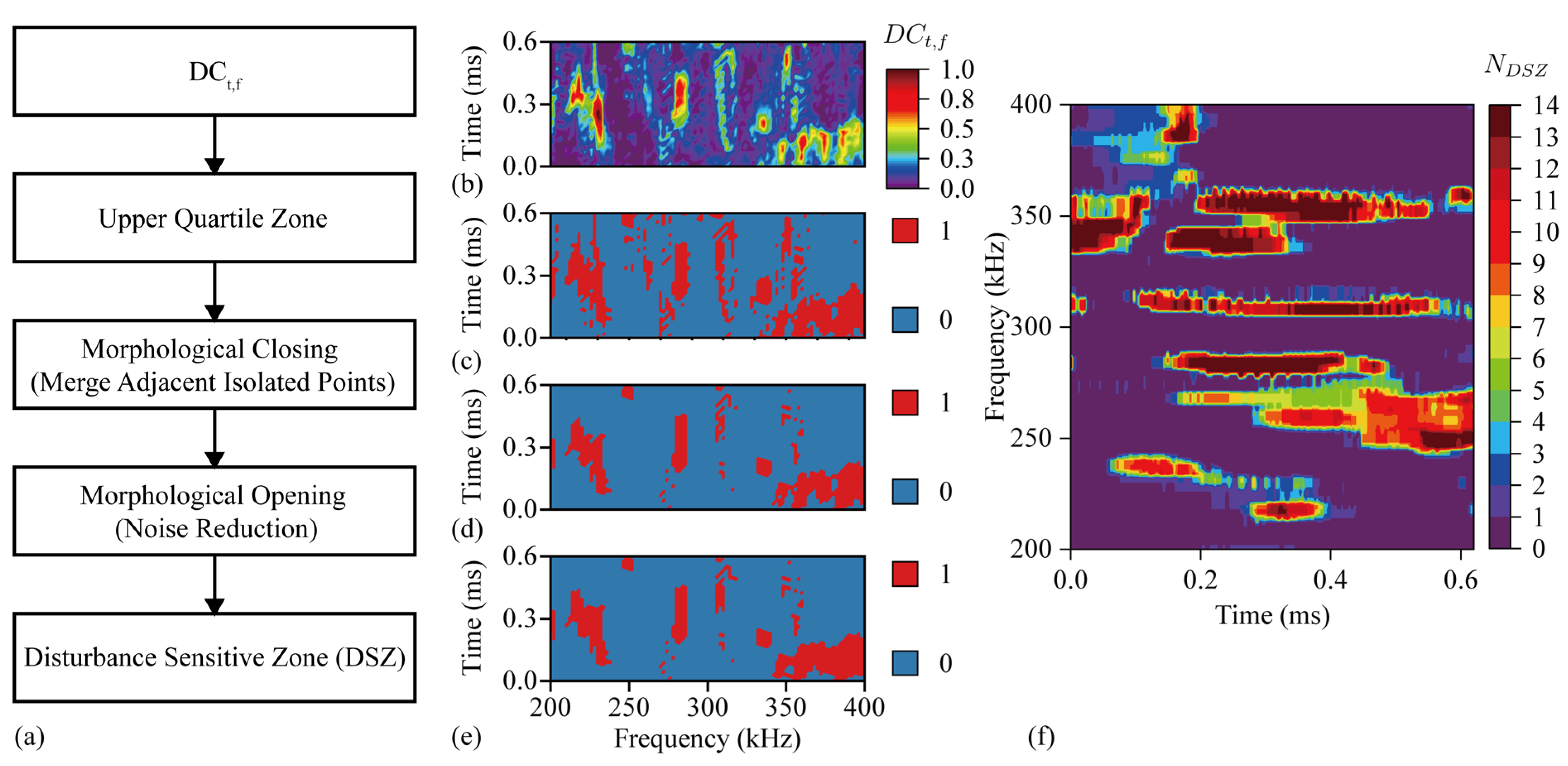 Sensors 24 03201 g011