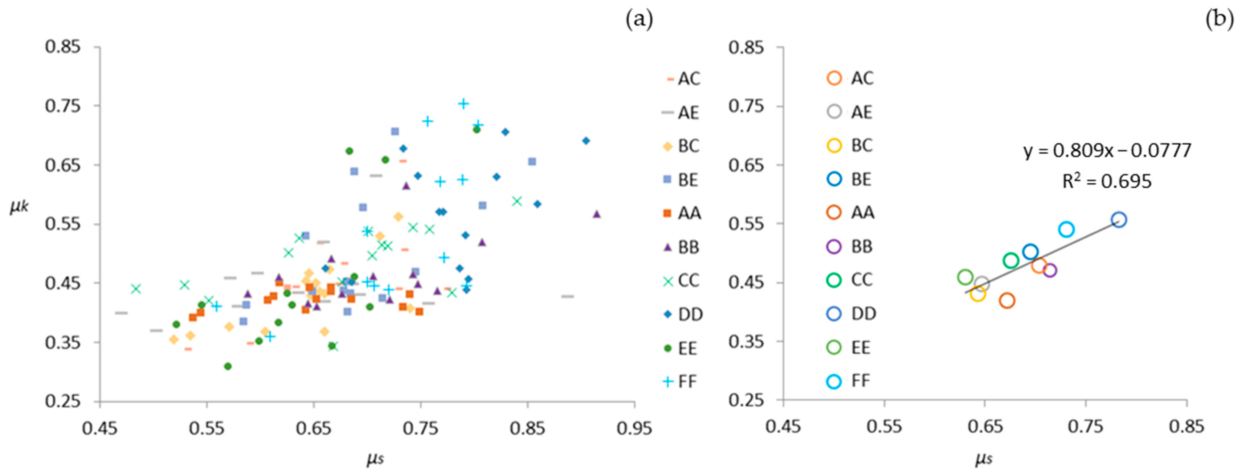 Sustainability 16 03886 g006