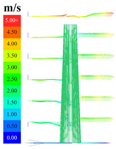 Sustainability 16 04146 i060