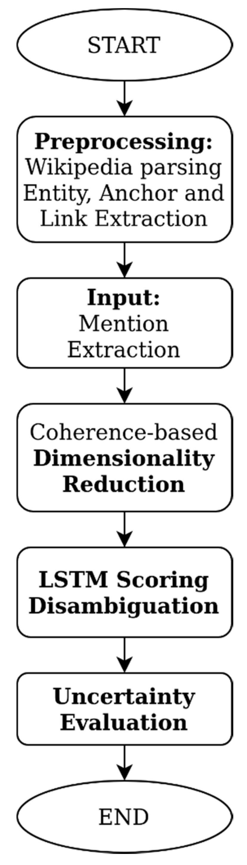 PDF] Named entity disambiguation by leveraging wikipedia semantic