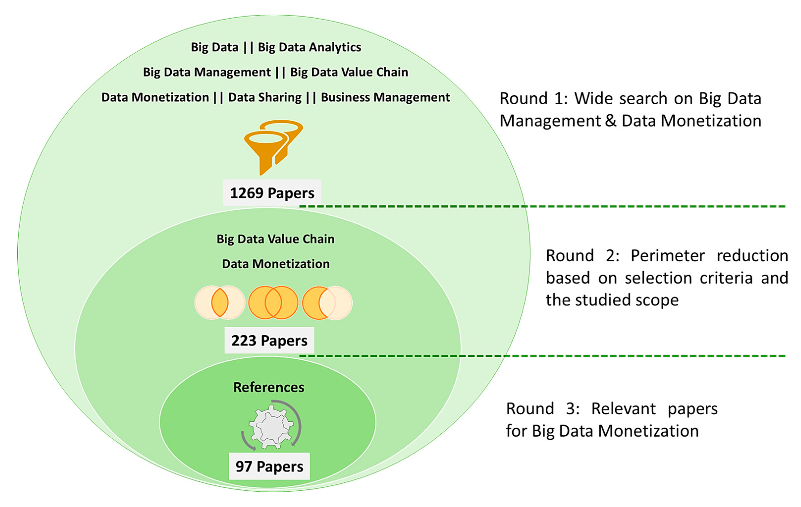 BDCC | Free Full-Text | An Adaptable Big Data Value Chain Framework for  End-to-End Big Data Monetization