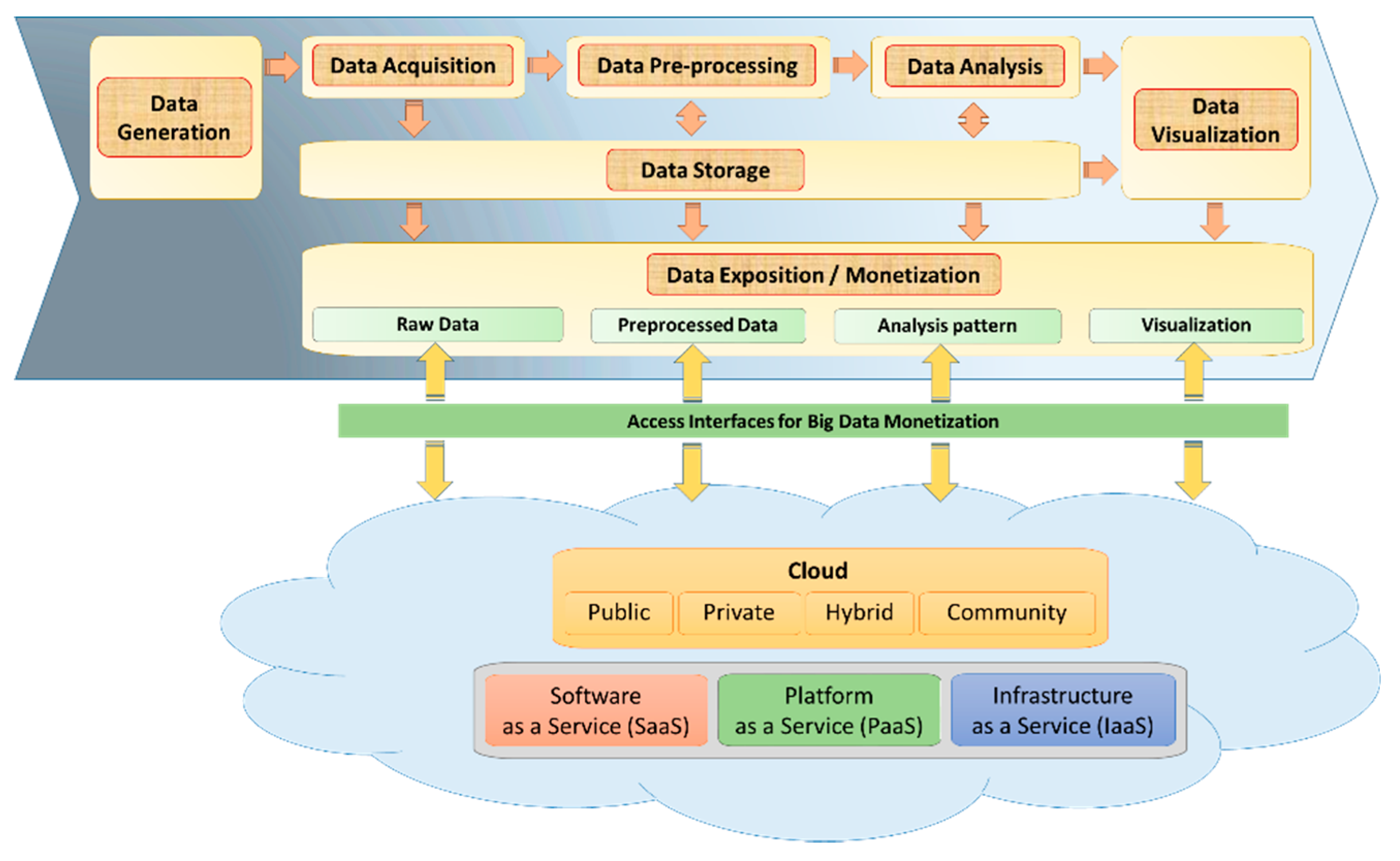 8 большие данные. Классификация big data. Классификация больших данных. Big data дегеніміз не. Большие данные презентация.