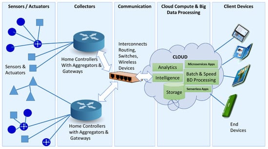 https://www.mdpi.com/BDCC/BDCC-05-00006/article_deploy/html/images/BDCC-05-00006-g001-550.jpg