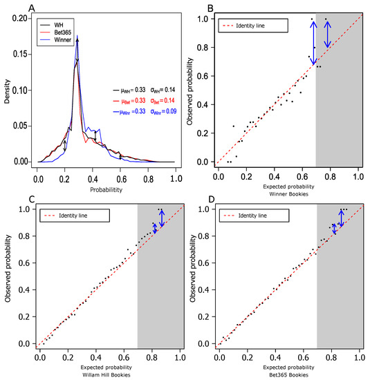 PDF) OPTIMAL EXCHANGE BETTING STRATEGY FOR WIN-DRAW-LOSS MARKETS