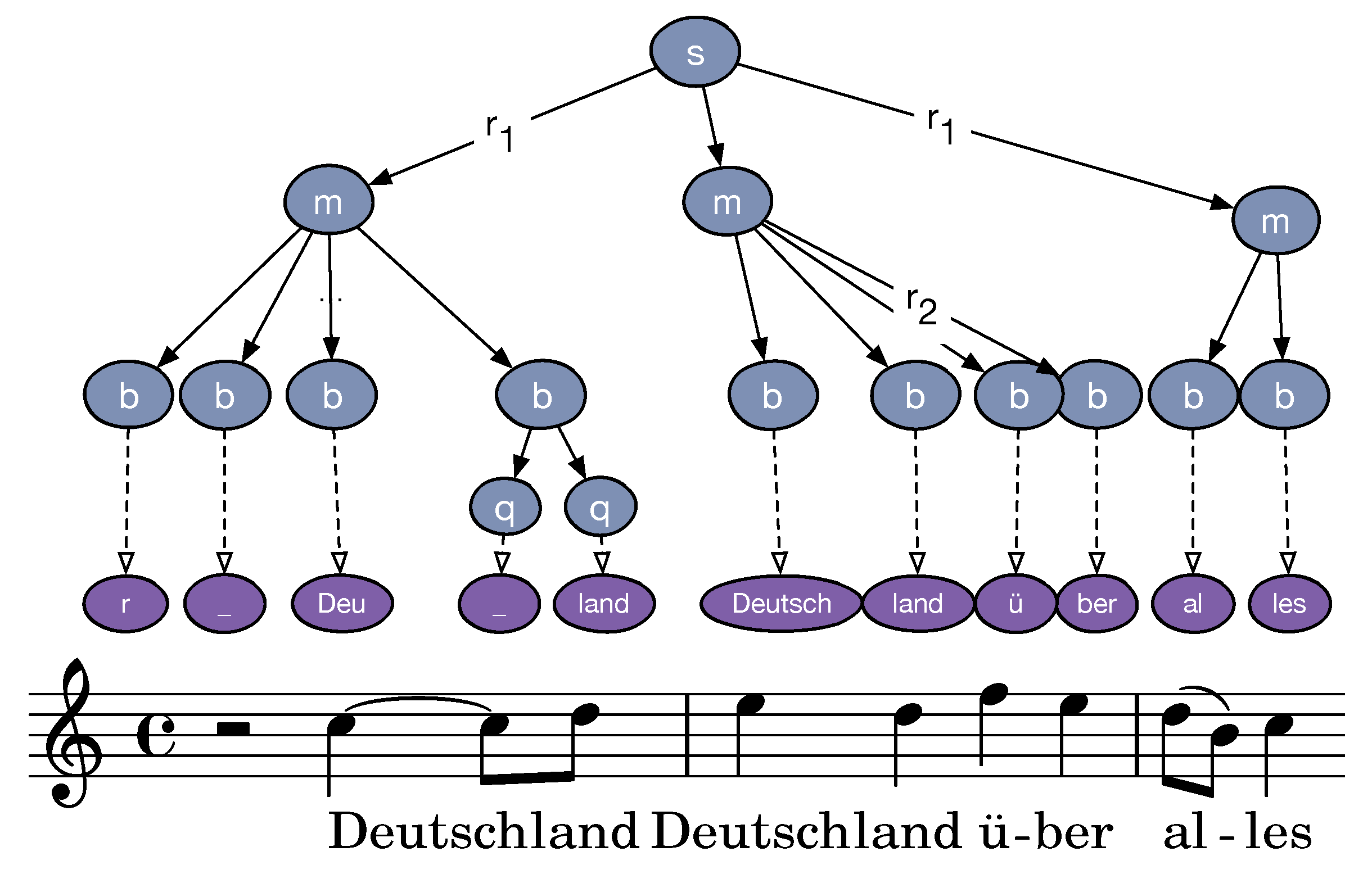 Xml tree