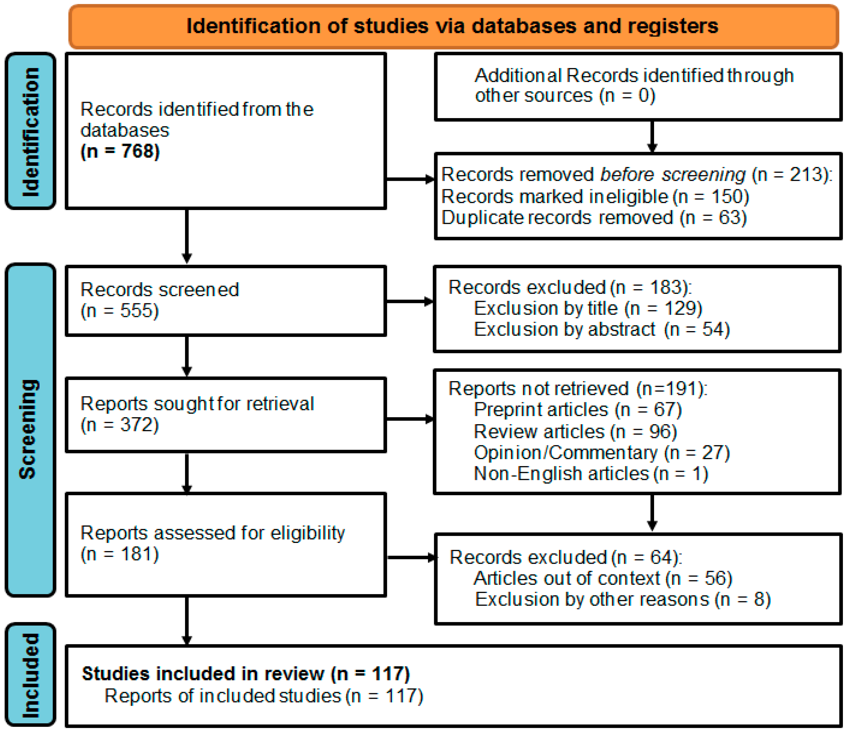 Bdcc 06 00111 g001 Bdcc 06 00111 g001