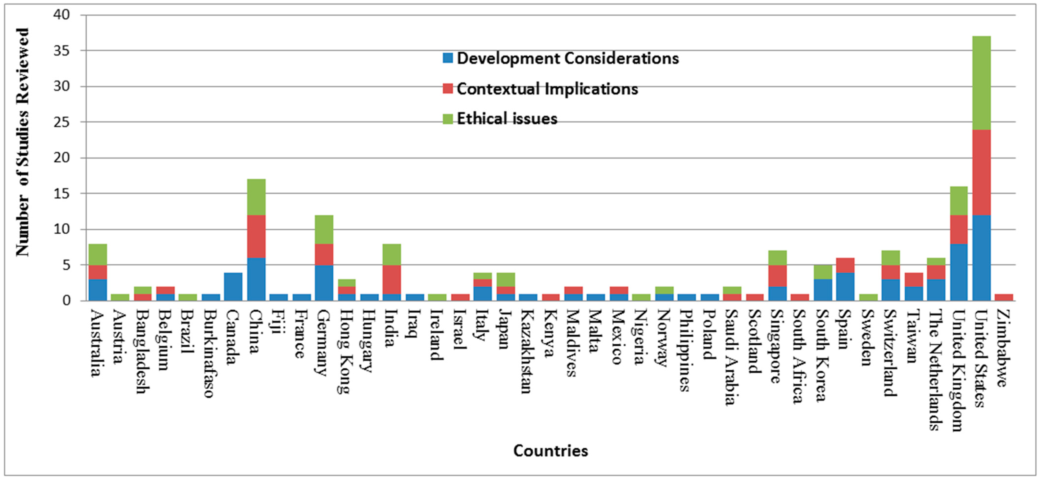 Bdcc 06 00111 g002 Bdcc 06 00111 g002