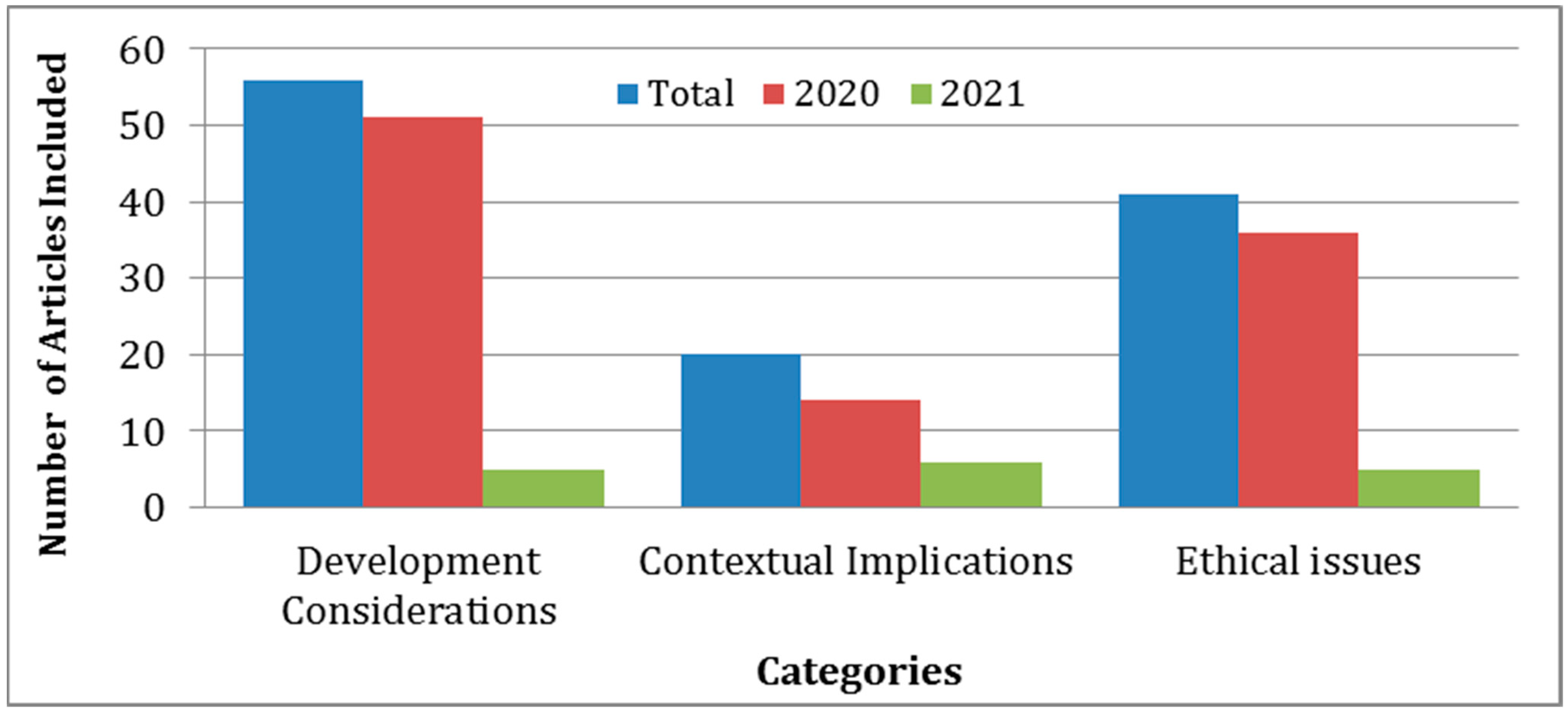Bdcc 06 00111 g003 Bdcc 06 00111 g003