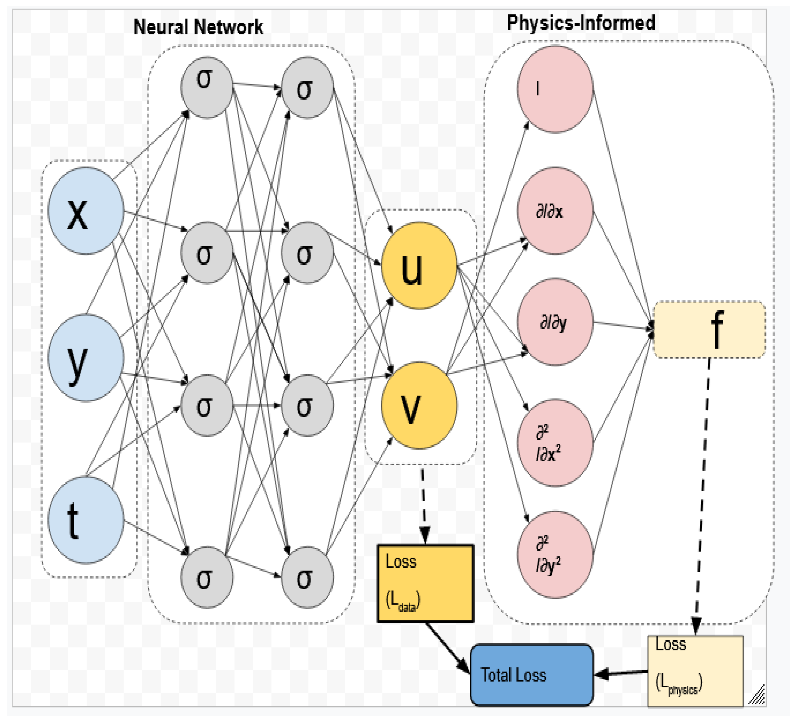 BDCC | Free Full-Text | Physics-Informed Neural Network (PINN) Evolution  and Beyond: A Systematic Literature Review and Bibliometric Analysis