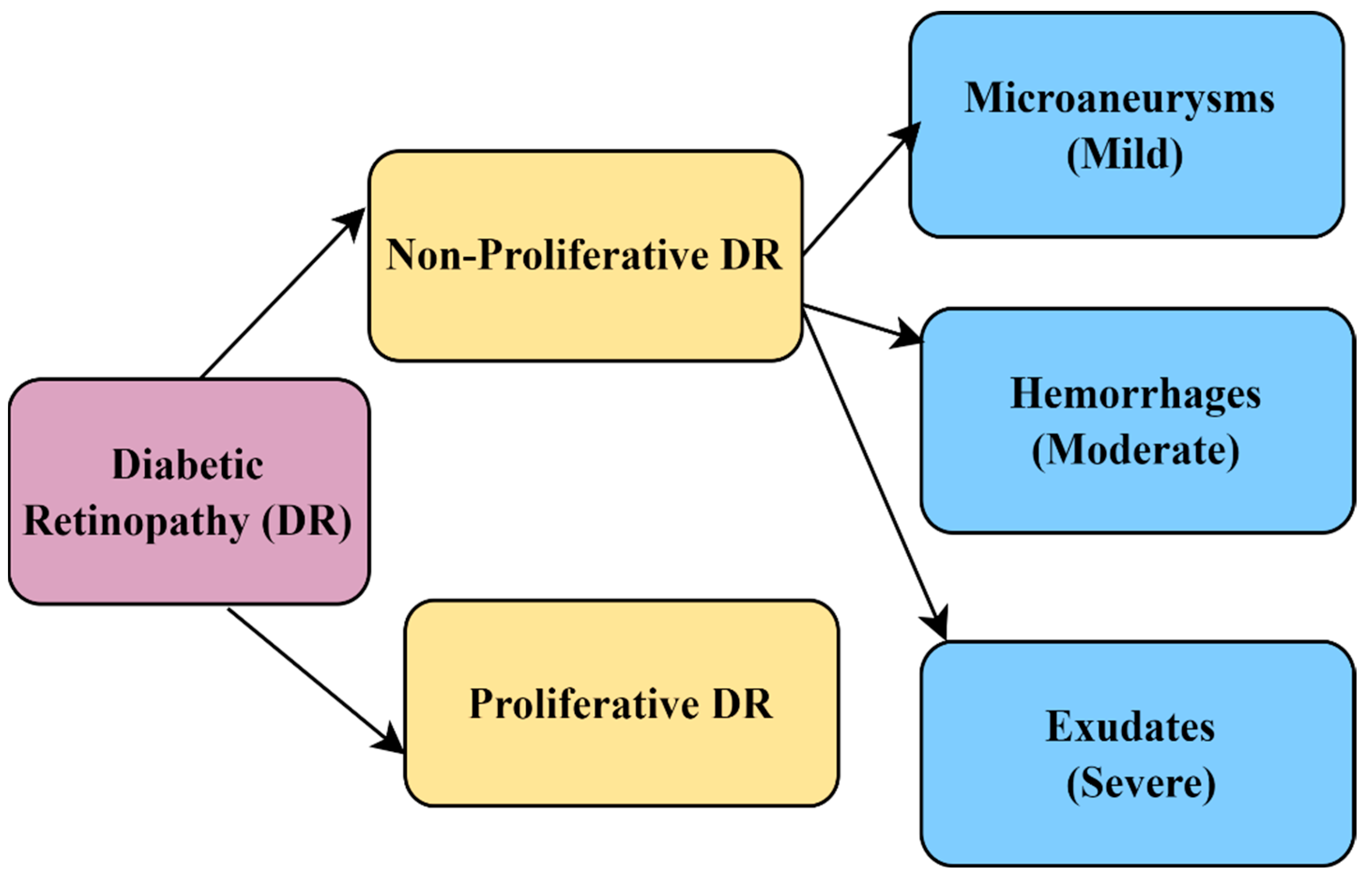Bdcc 06 00152 g004 Bdcc 06 00152 g004