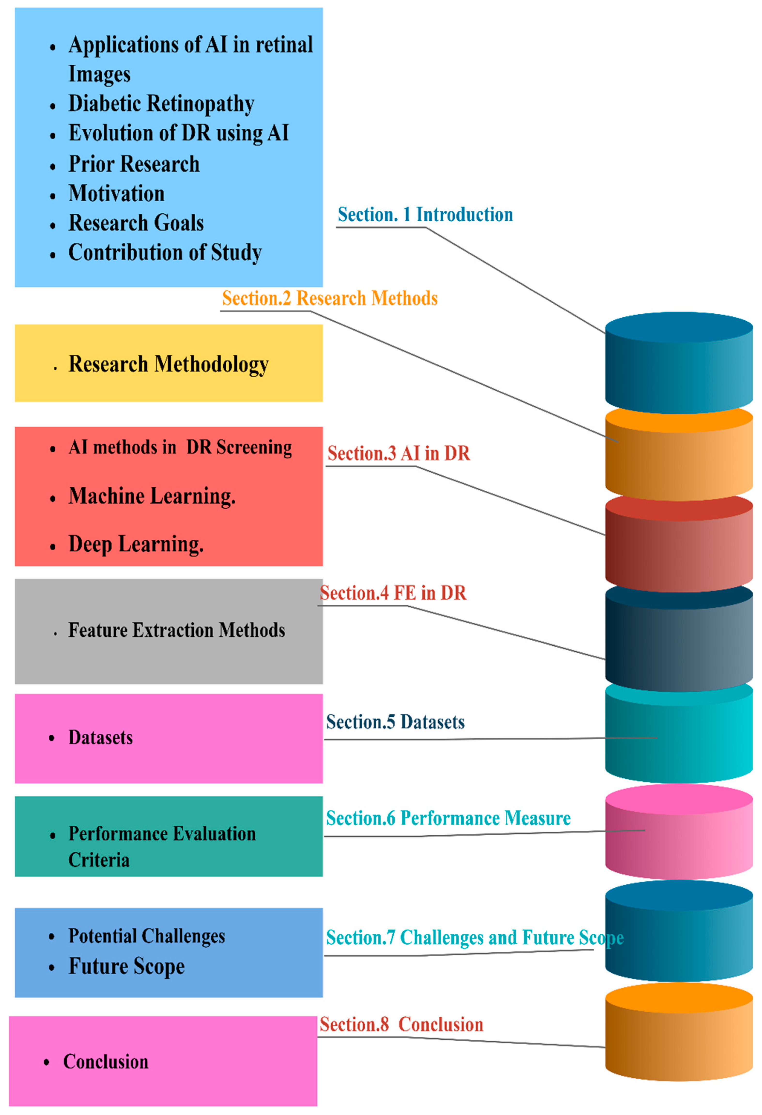 Bdcc 06 00152 g007 Bdcc 06 00152 g007