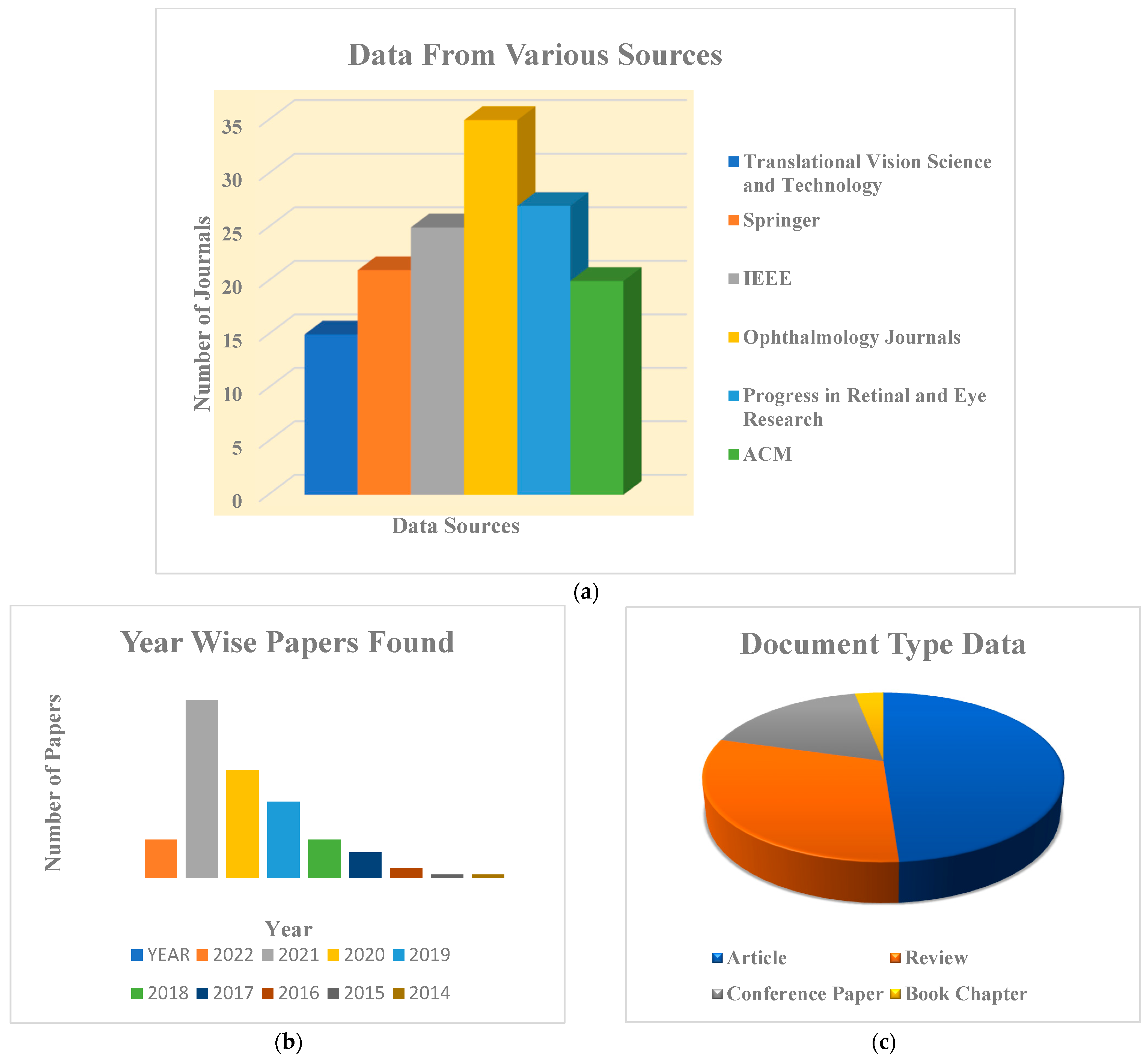 Bdcc 06 00152 g008 Bdcc 06 00152 g008