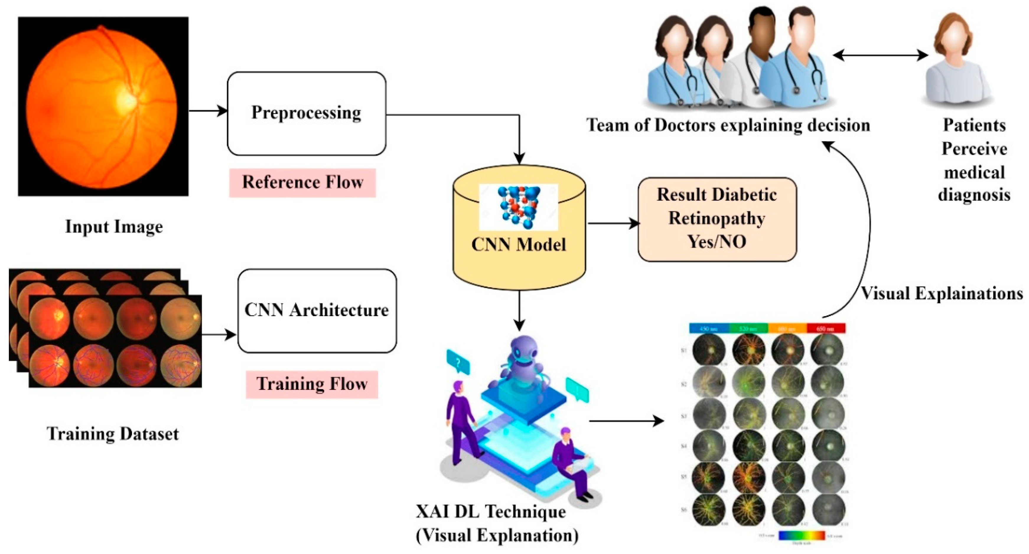 Bdcc 06 00152 g013 Bdcc 06 00152 g013